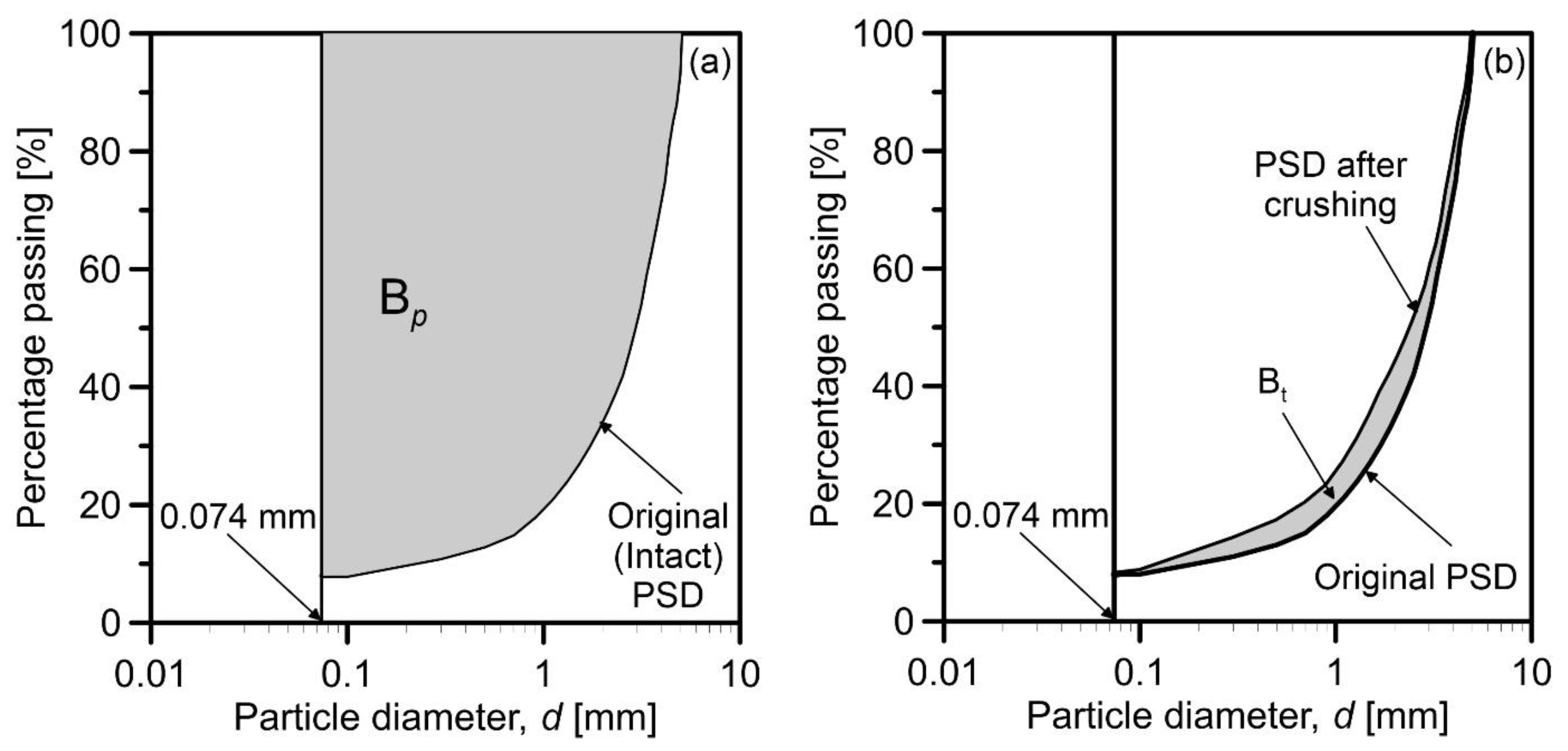 Geotechnics 02 00052 g001