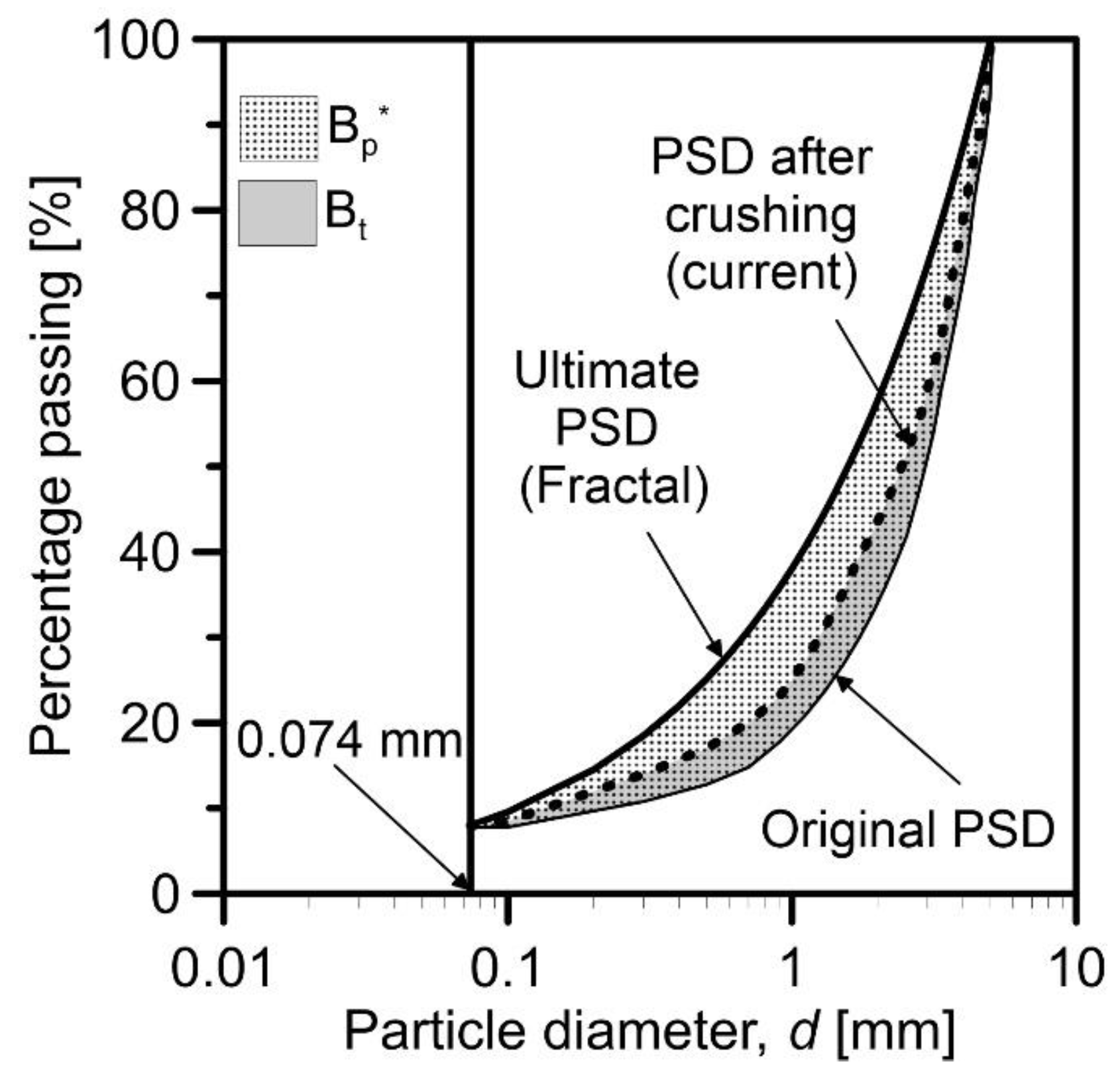 Geotechnics 02 00052 g002