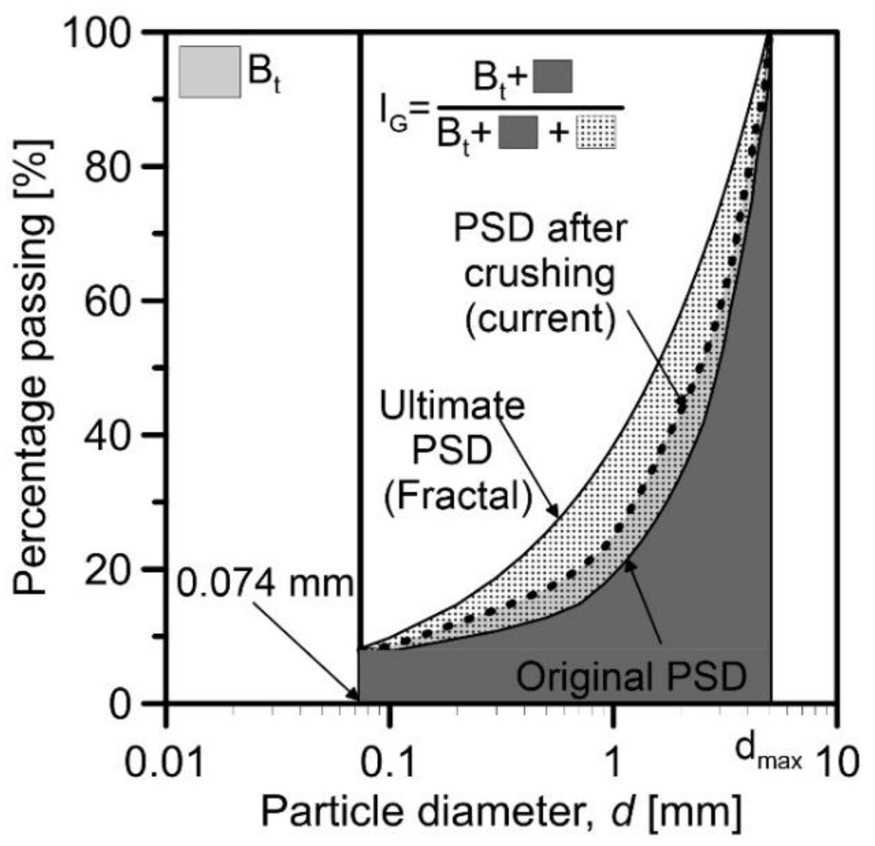 Geotechnics 02 00052 g003