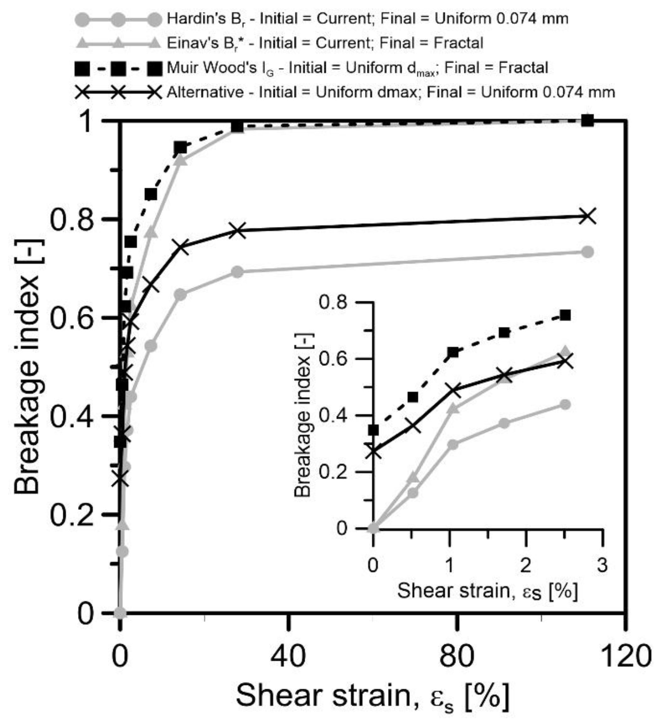 Geotechnics 02 00052 g004