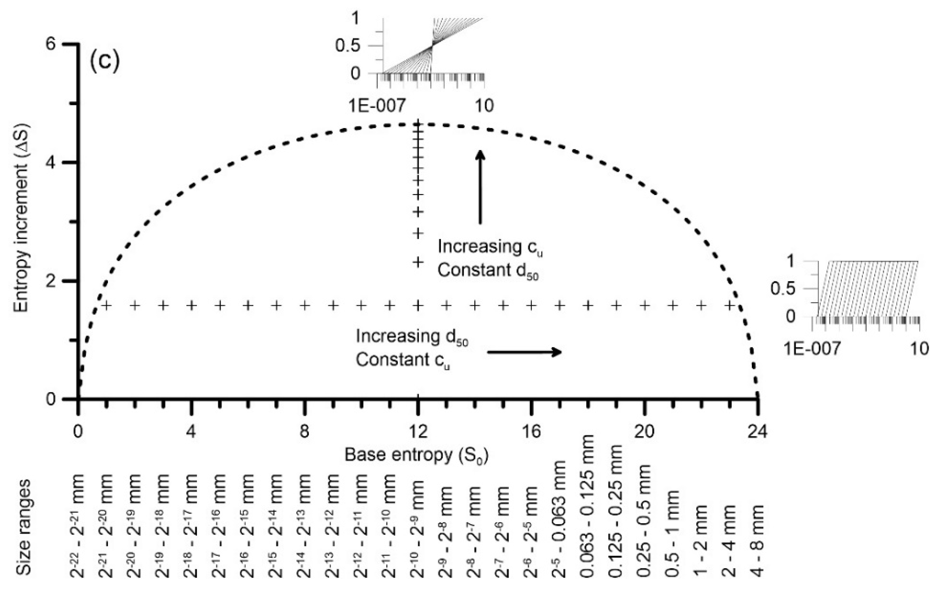 Geotechnics 02 00052 g005b
