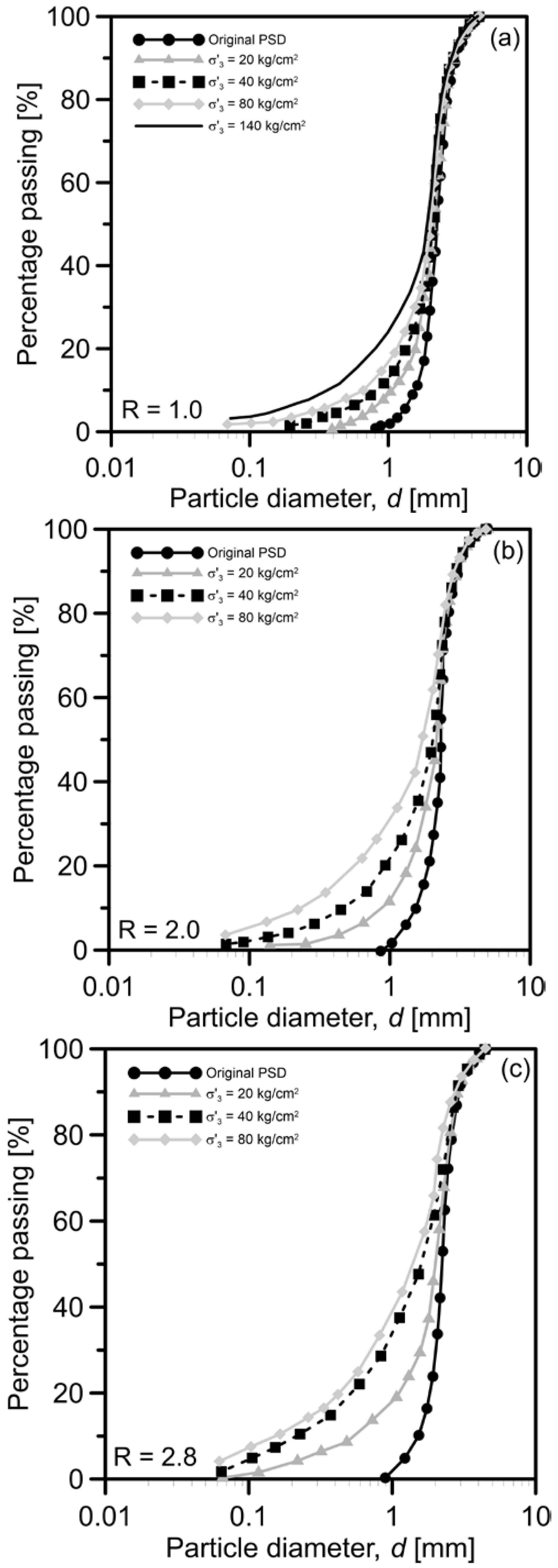 Geotechnics 02 00052 g006