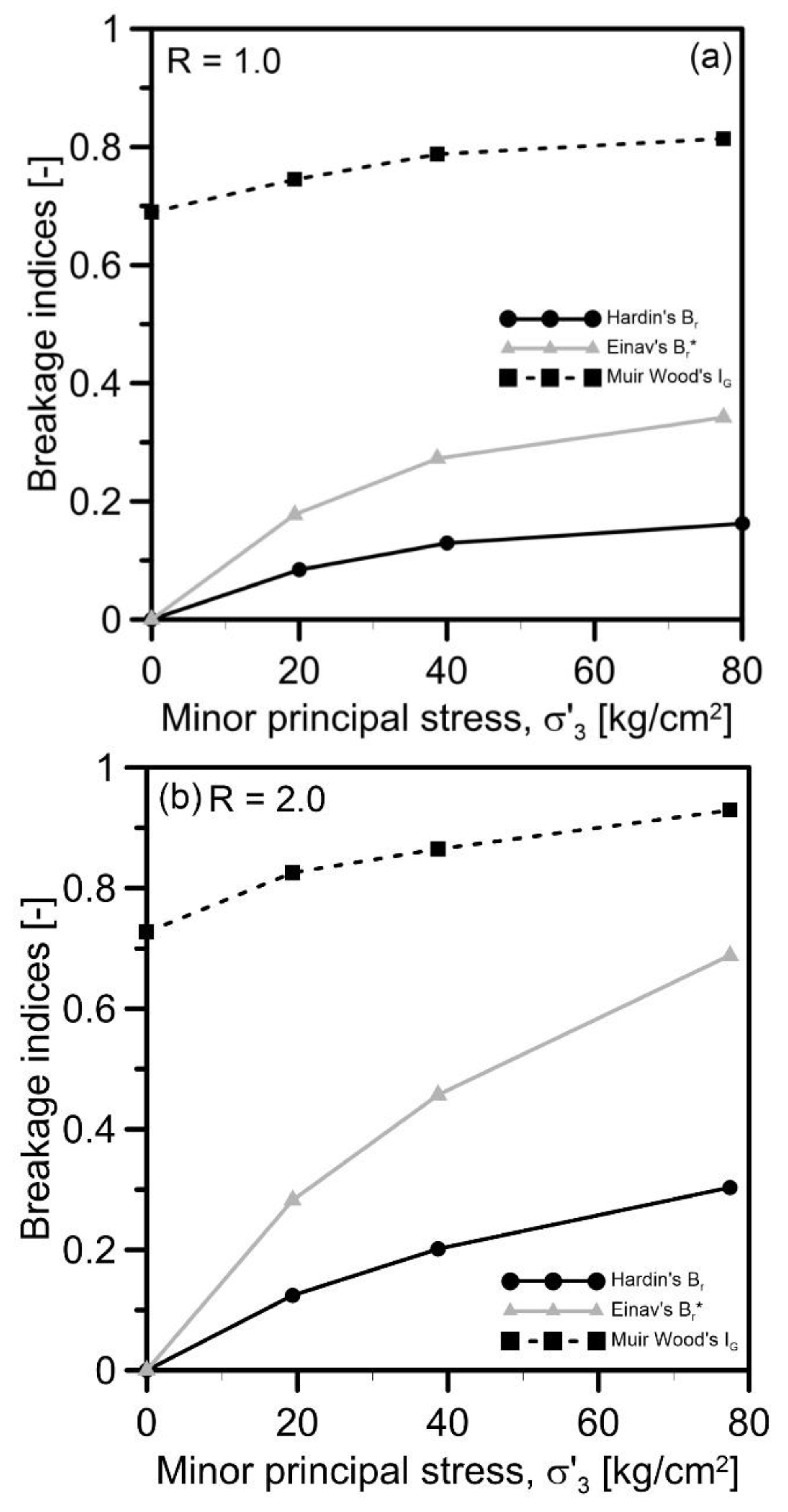Geotechnics 02 00052 g007a