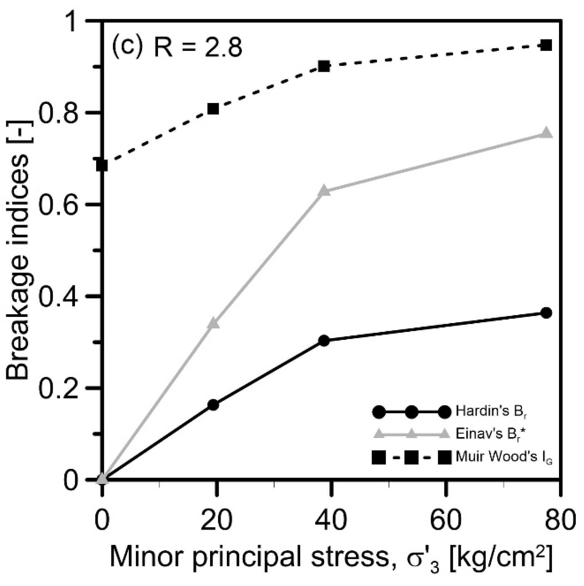 Geotechnics 02 00052 g007b