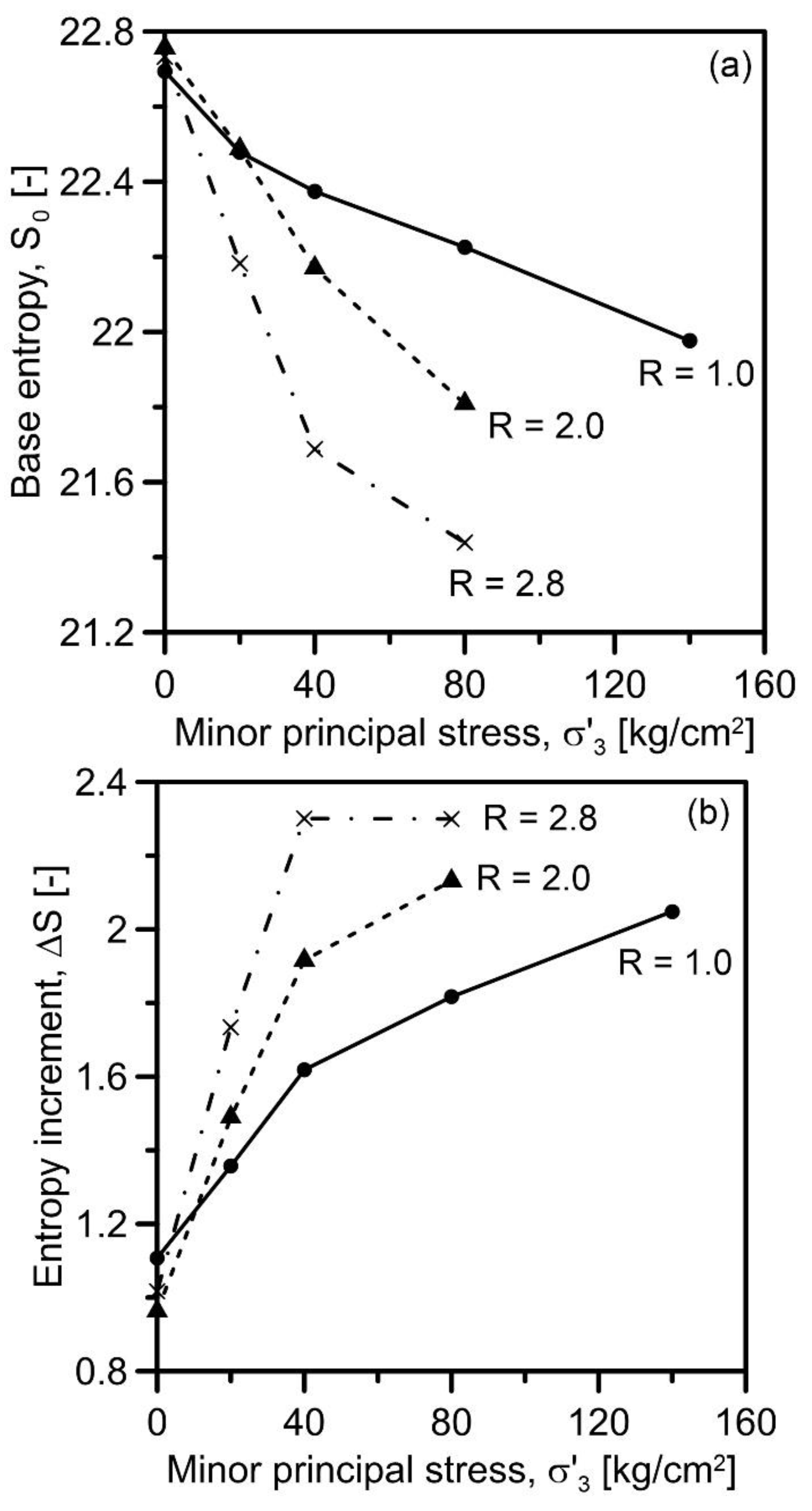 Geotechnics 02 00052 g008a
