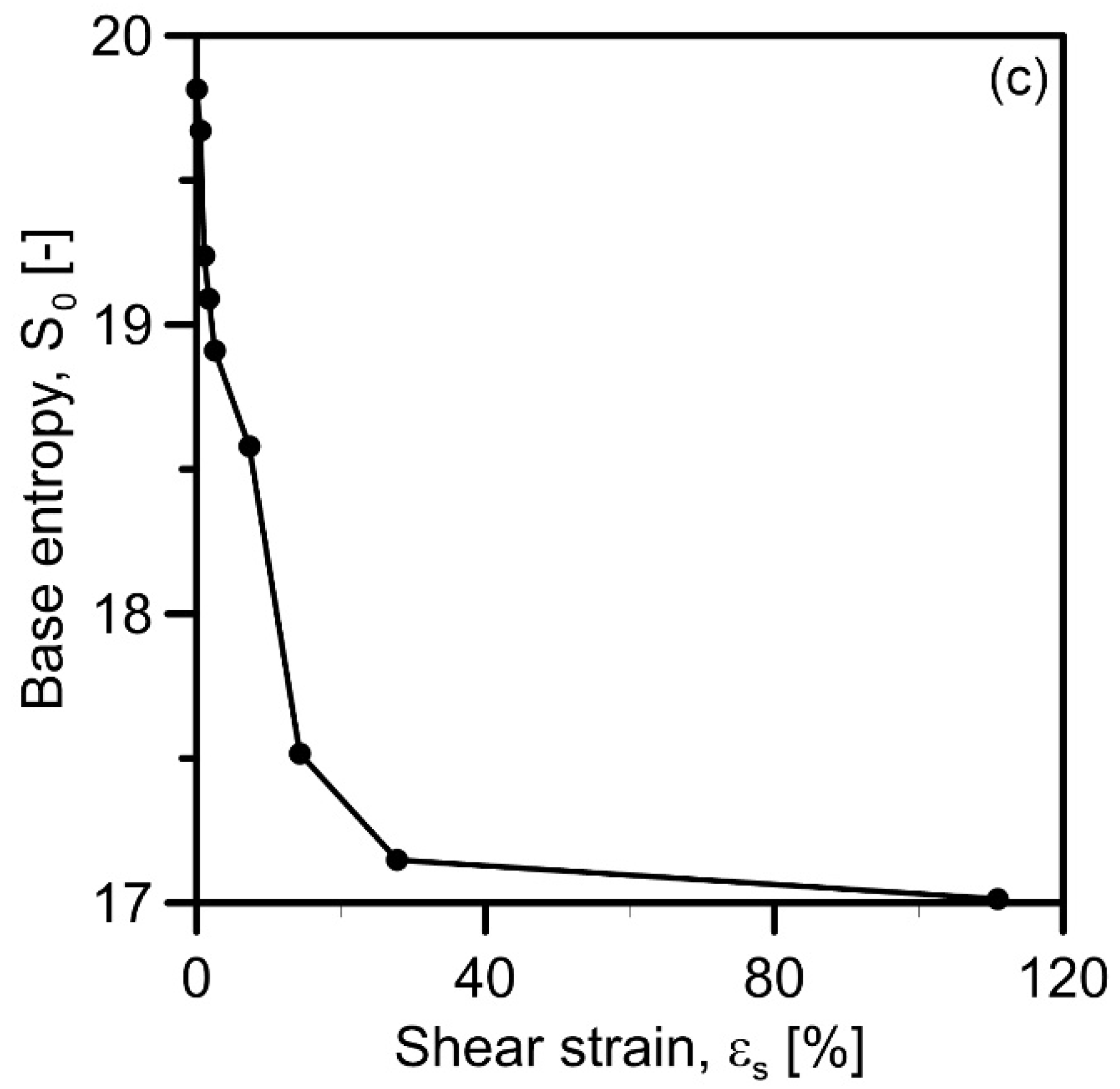 Geotechnics 02 00052 g010b