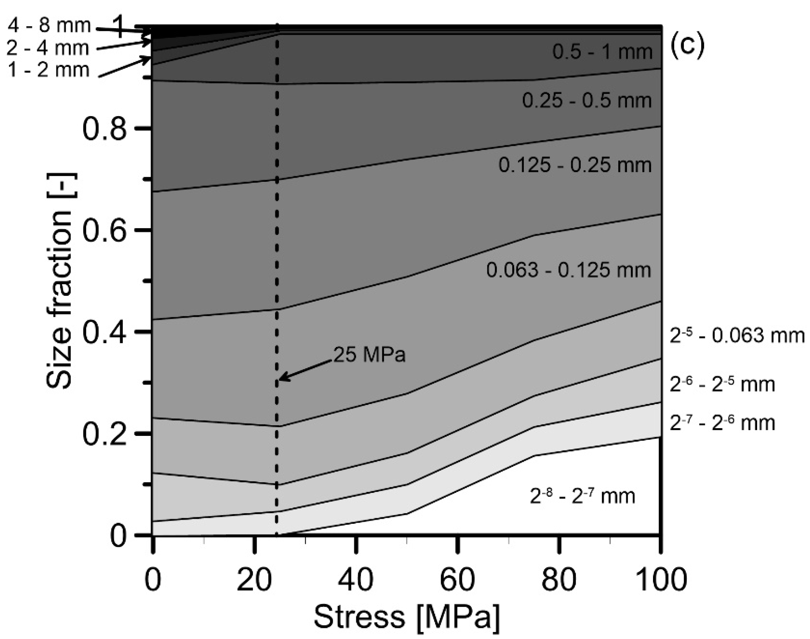 Geotechnics 02 00052 g011b