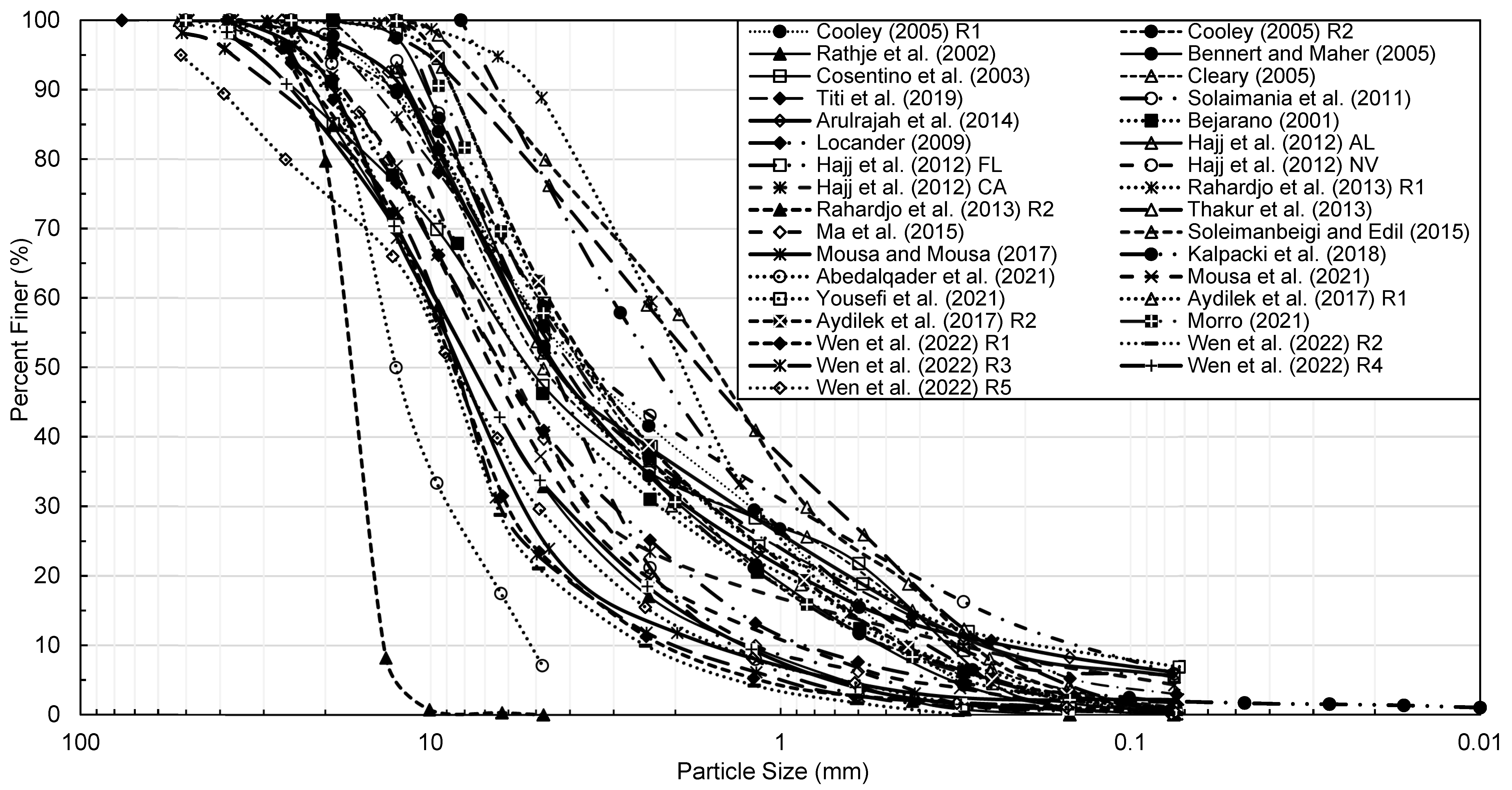 Geotechnics 03 00003 g003 550