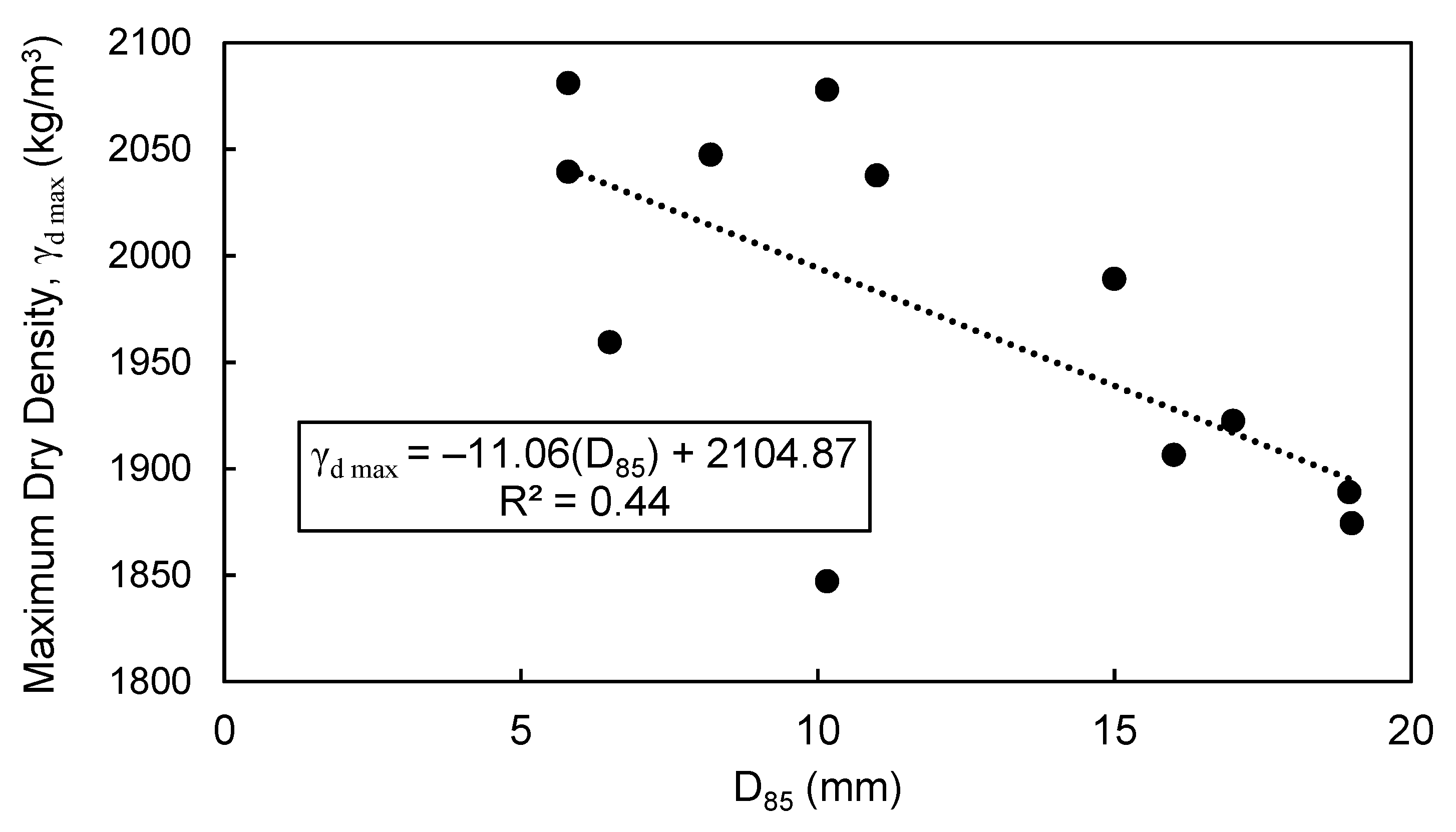 Geotechnics 03 00003 g005 550