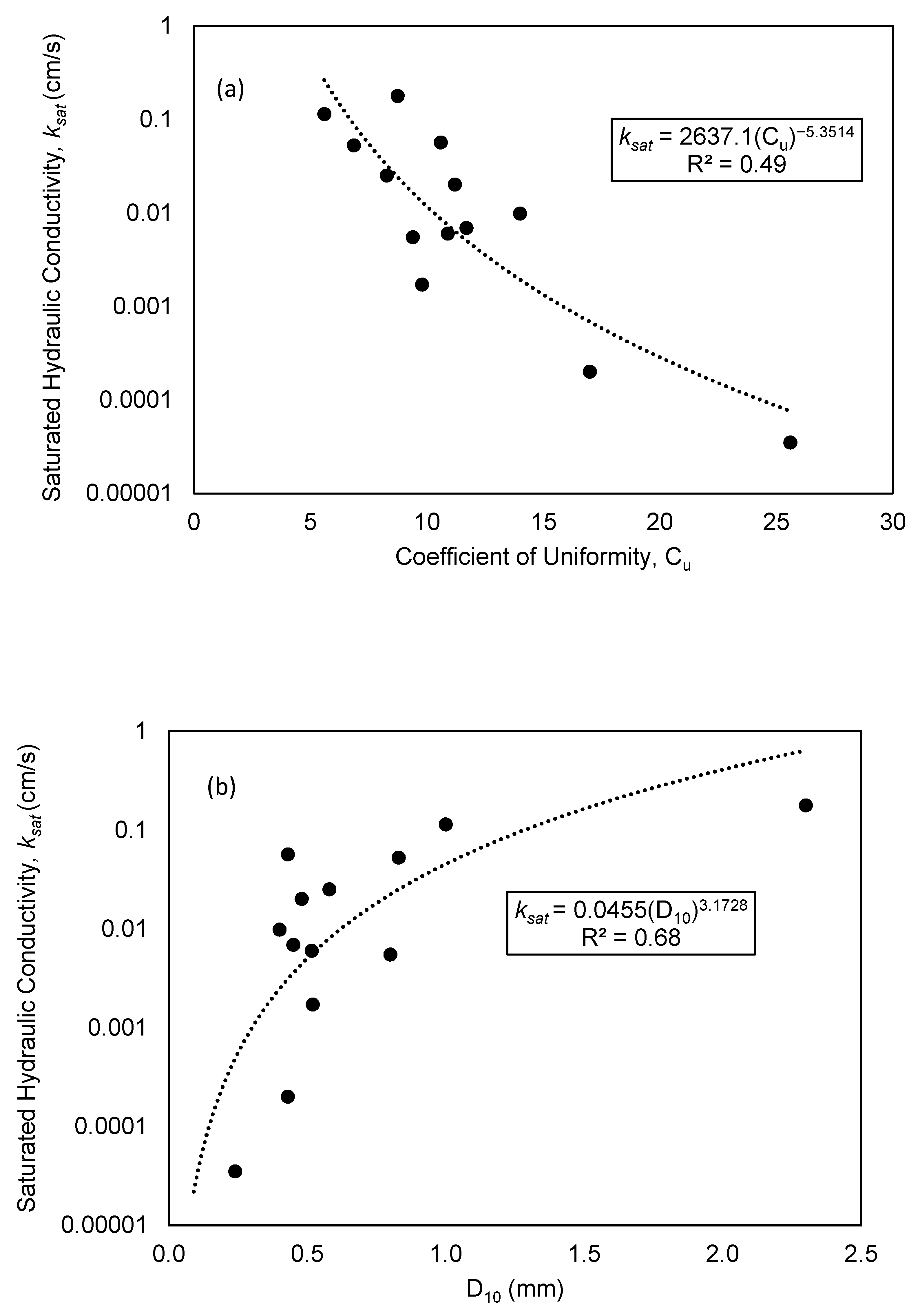 Geotechnics 03 00003 g006 550