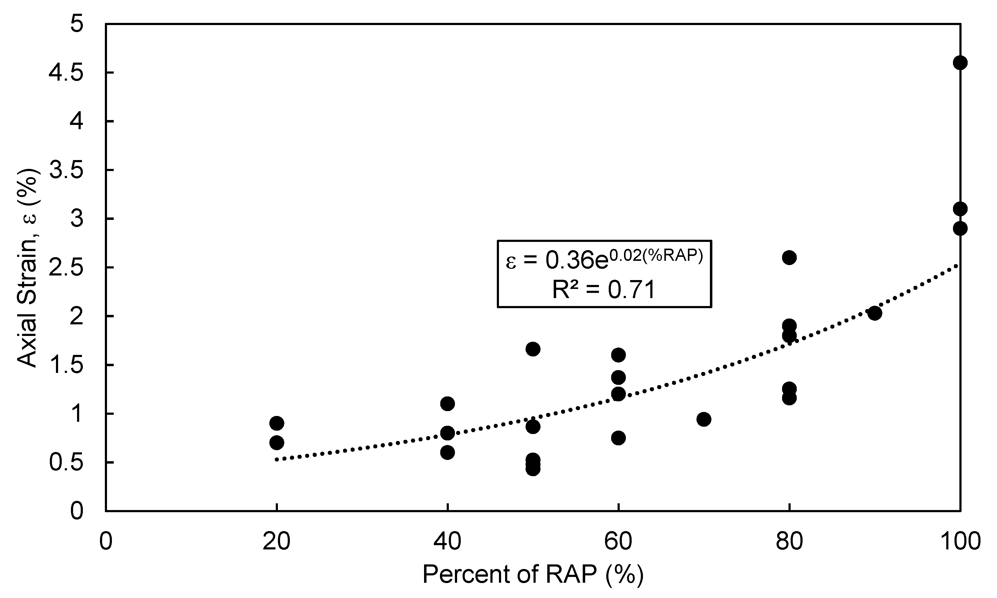 Geotechnics 03 00003 g008 550