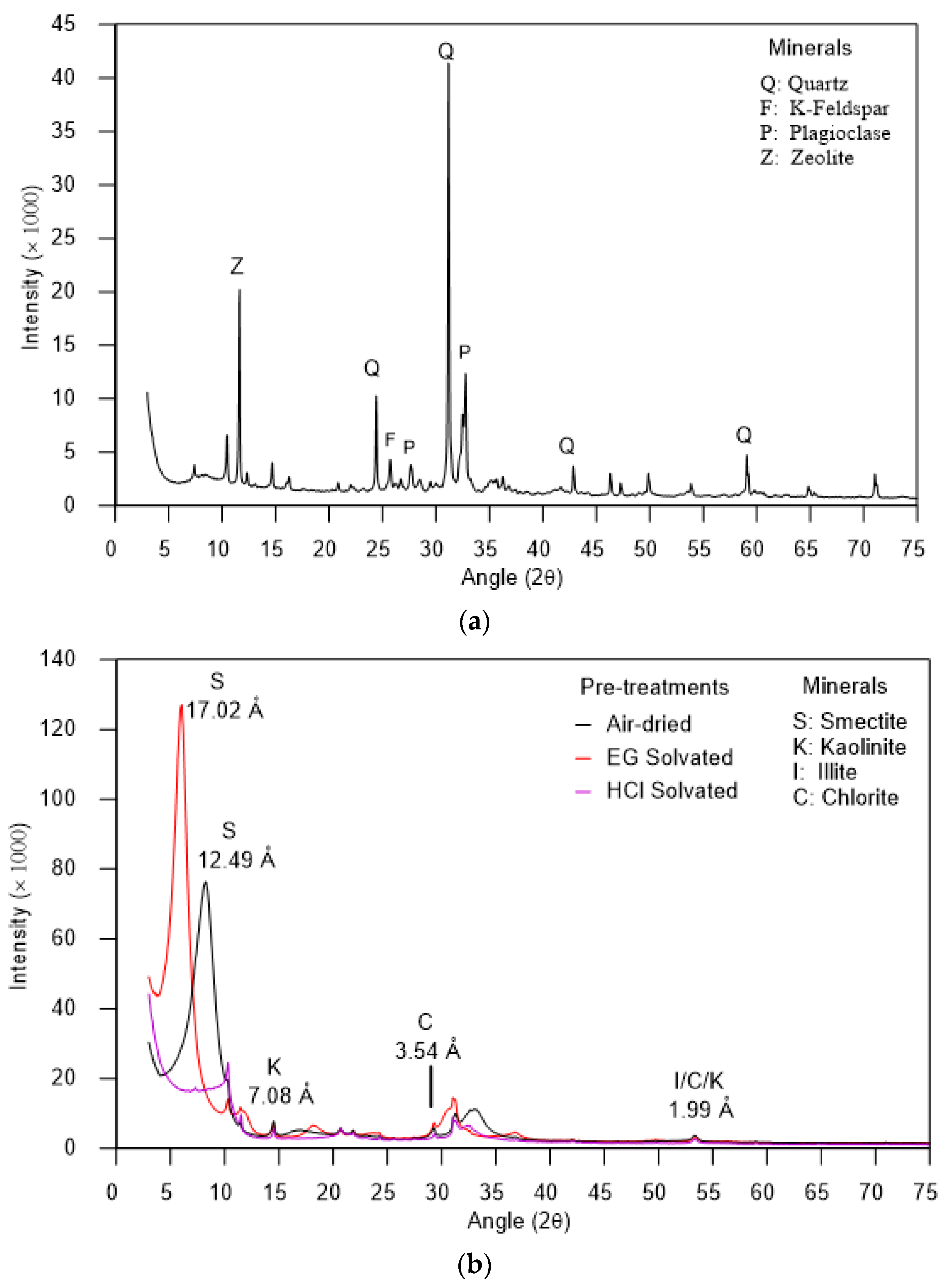 Geotechnics 03 00004 g003