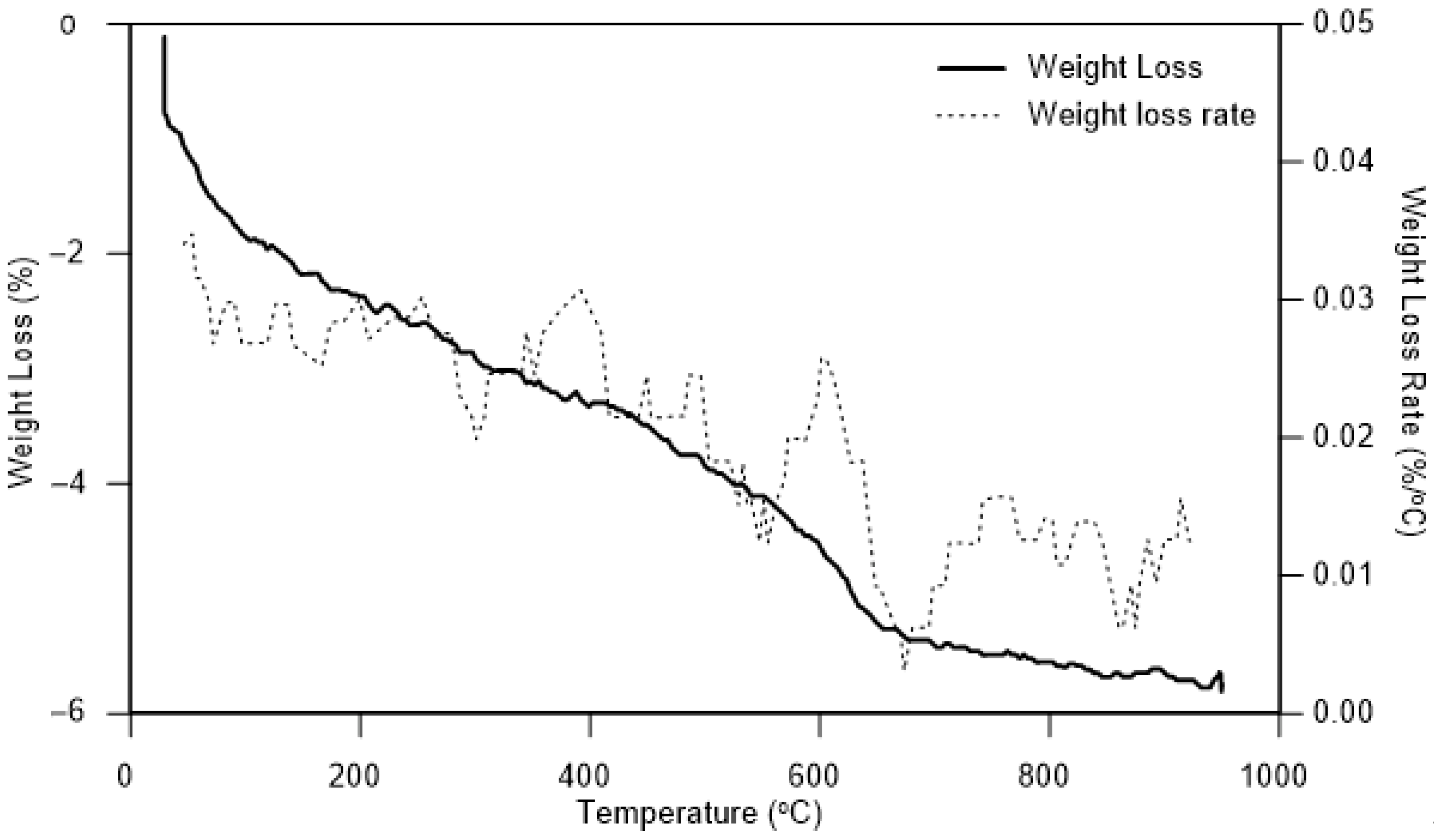Geotechnics 03 00004 g004