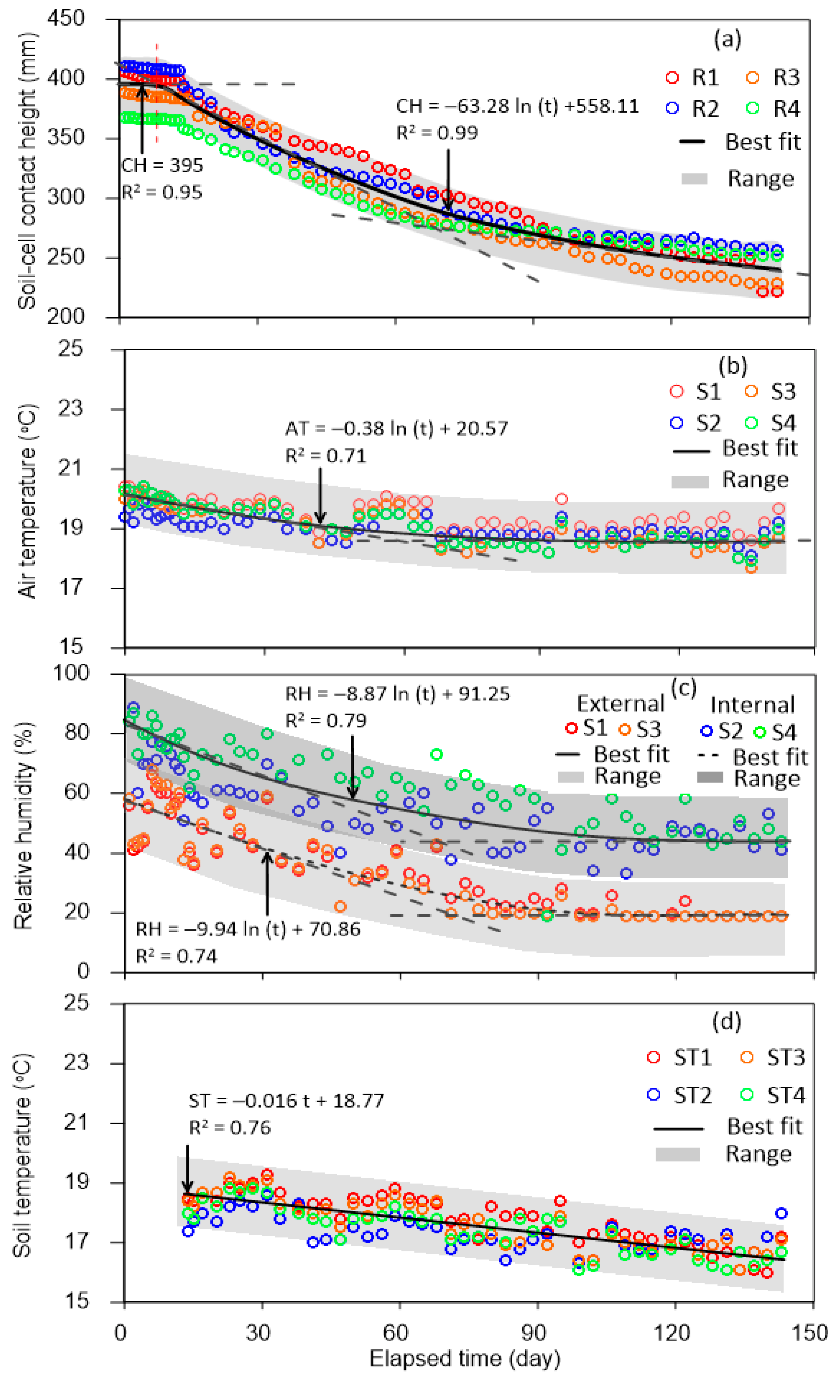 Geotechnics 03 00004 g005