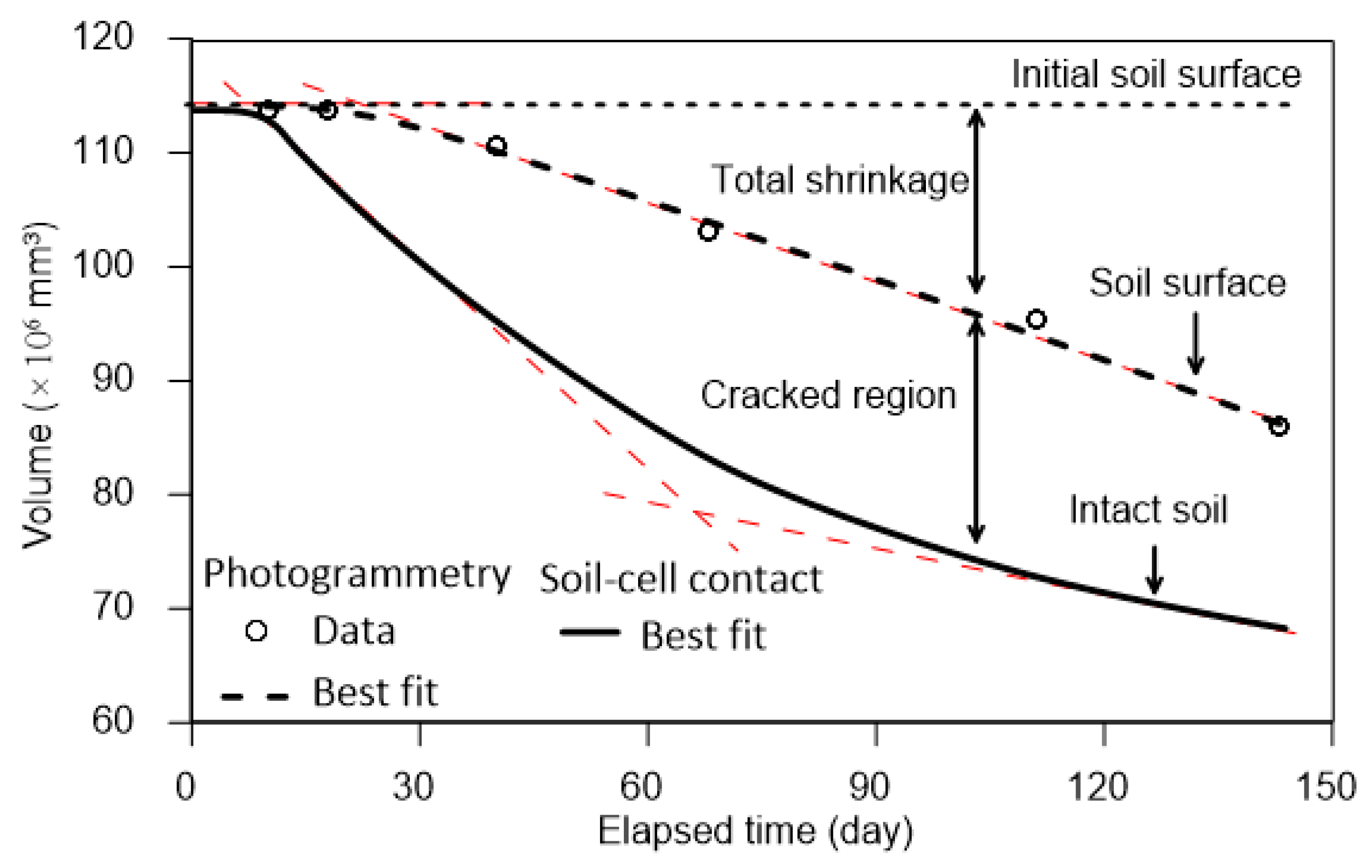 Geotechnics 03 00004 g008
