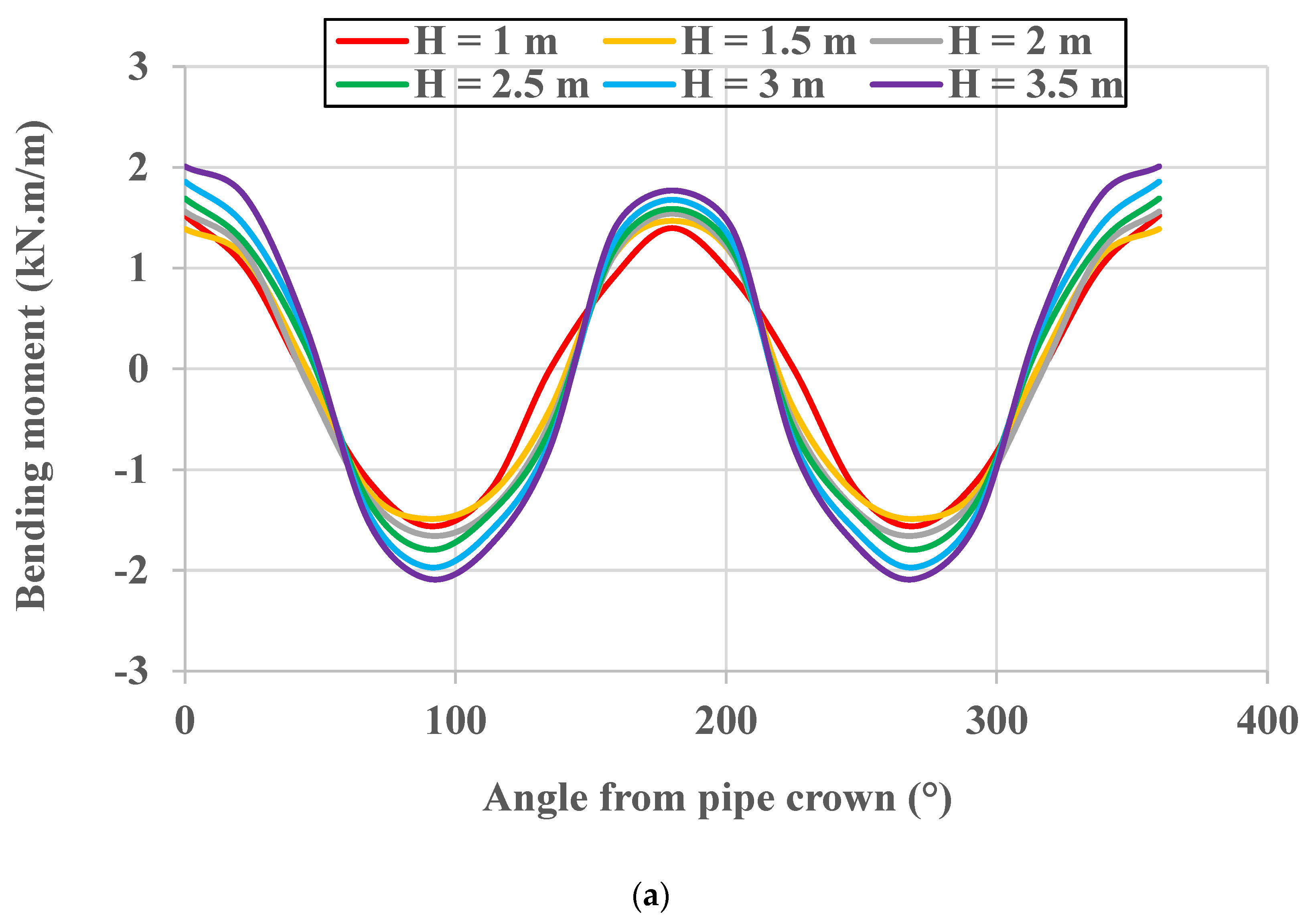 Geotechnics 03 00005 g005a Geotechnics 03 00005 g005a