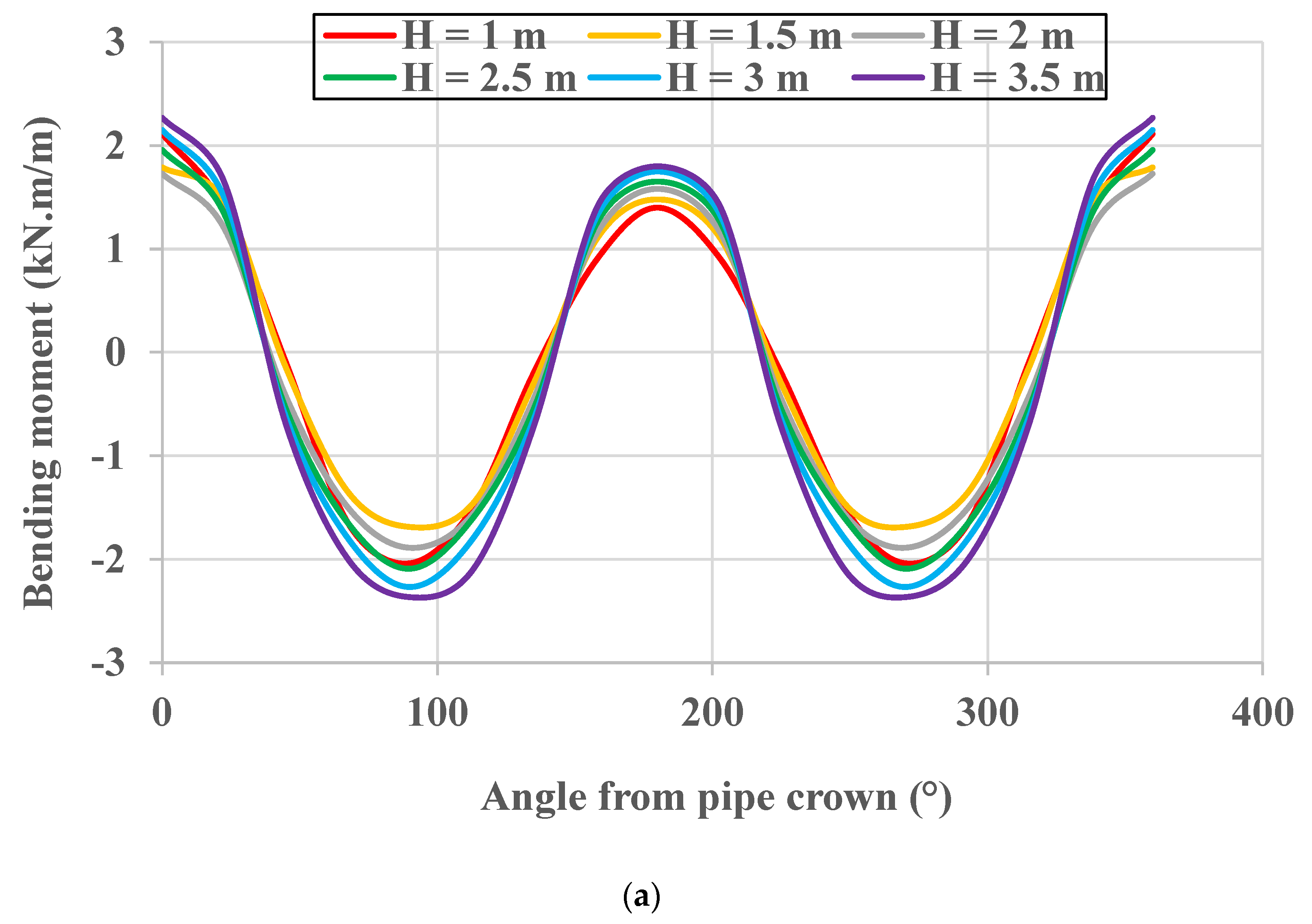 Geotechnics 03 00005 g006a Geotechnics 03 00005 g006a