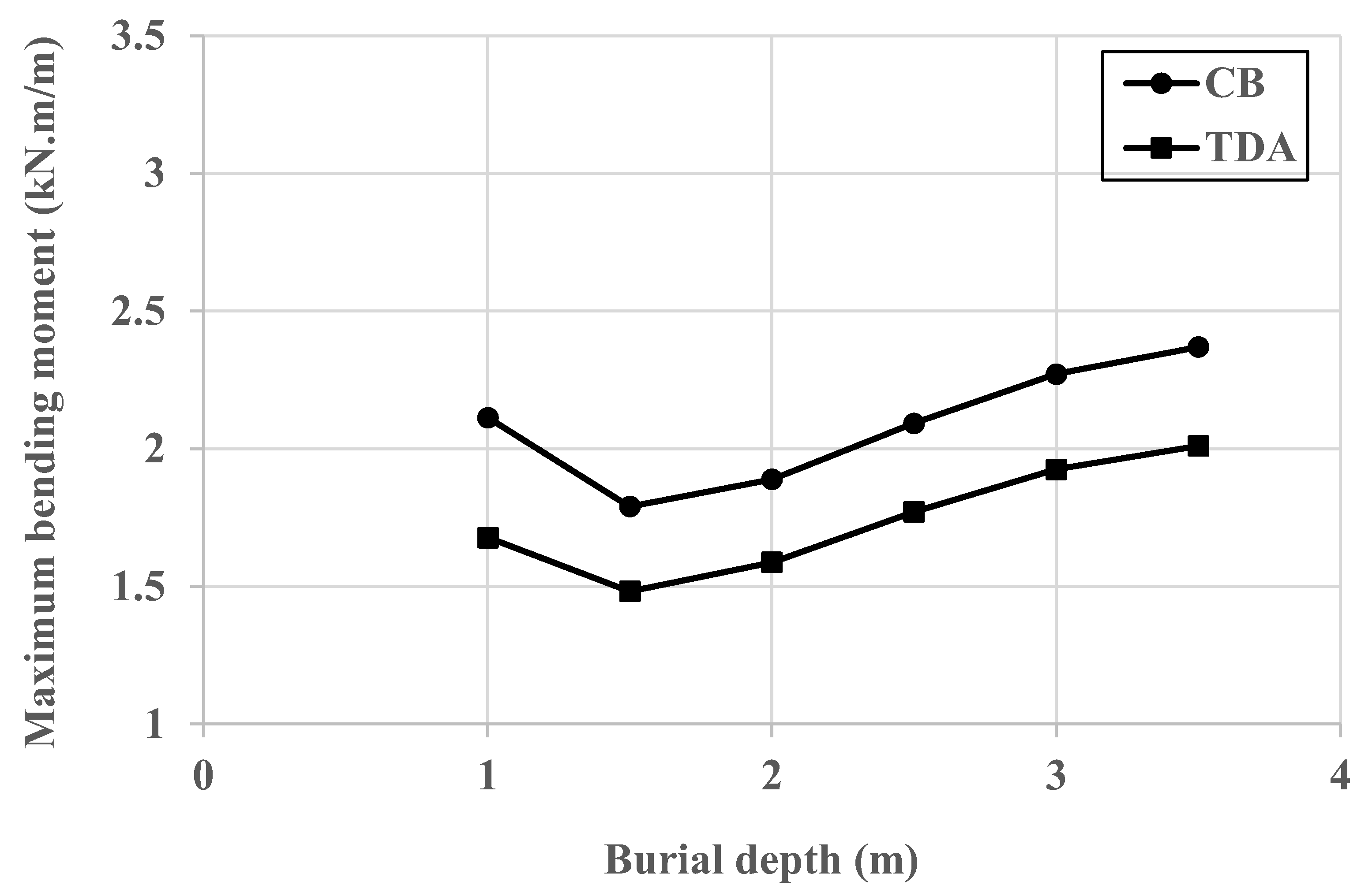 Geotechnics 03 00005 g009 Geotechnics 03 00005 g009
