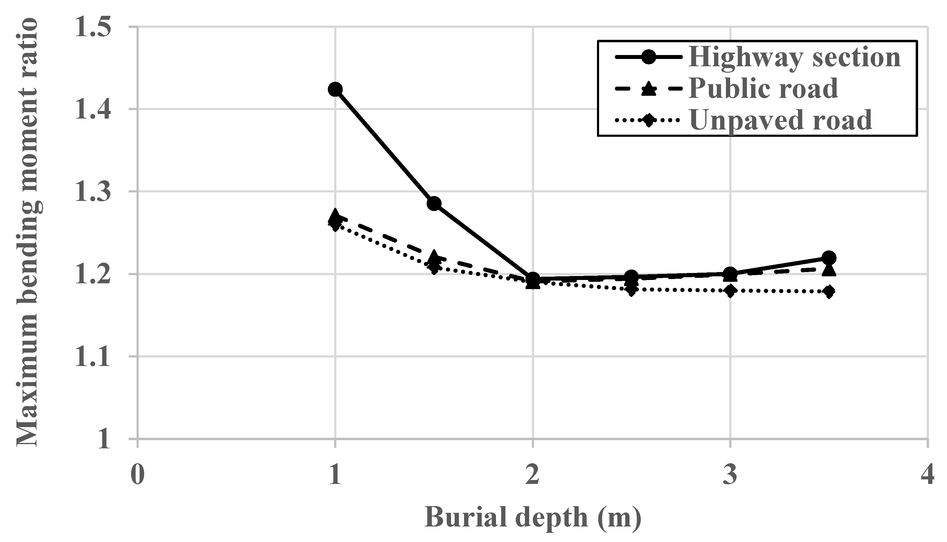 Geotechnics 03 00005 g010 Geotechnics 03 00005 g010