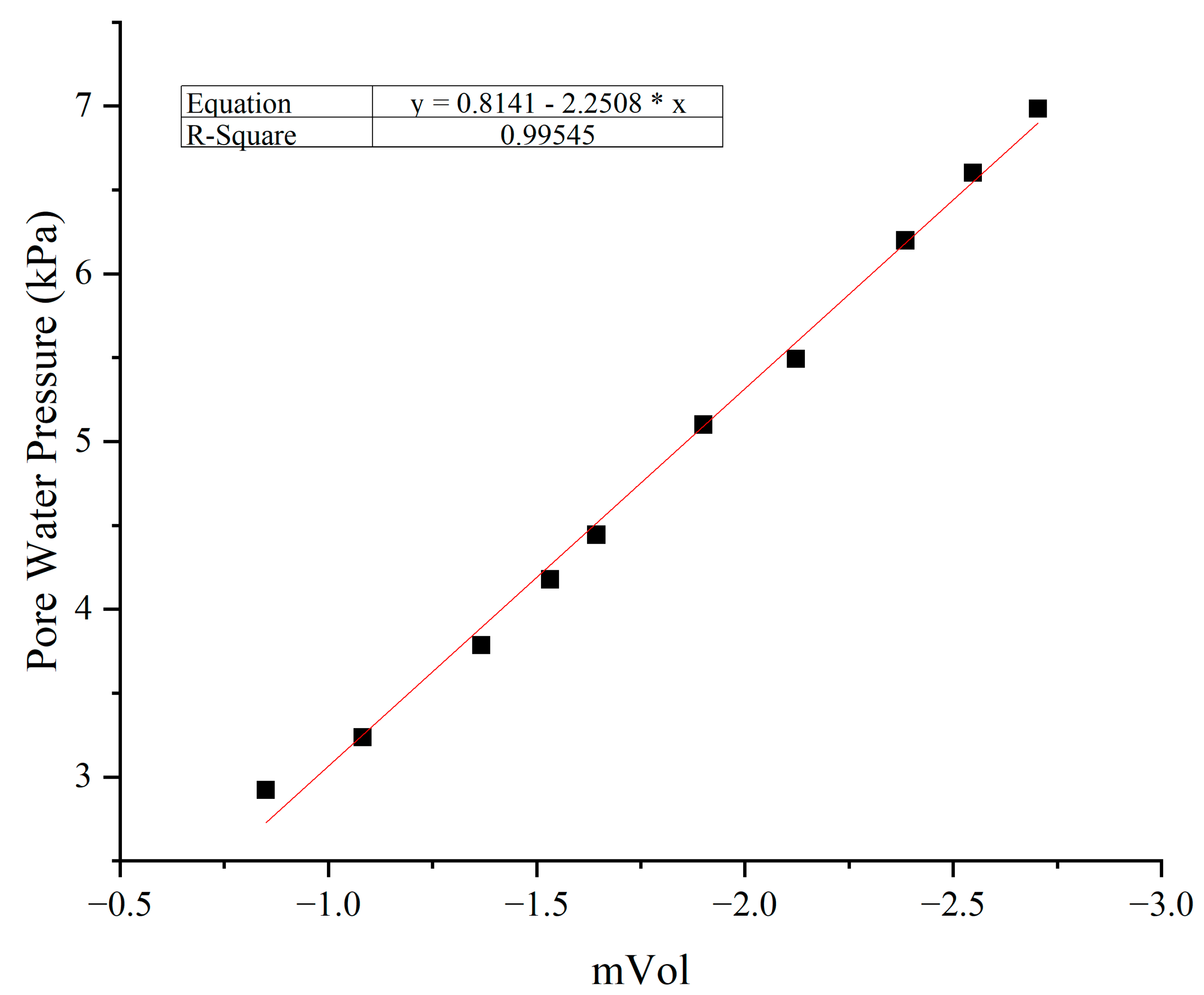 Geotechnics 03 00007 g003