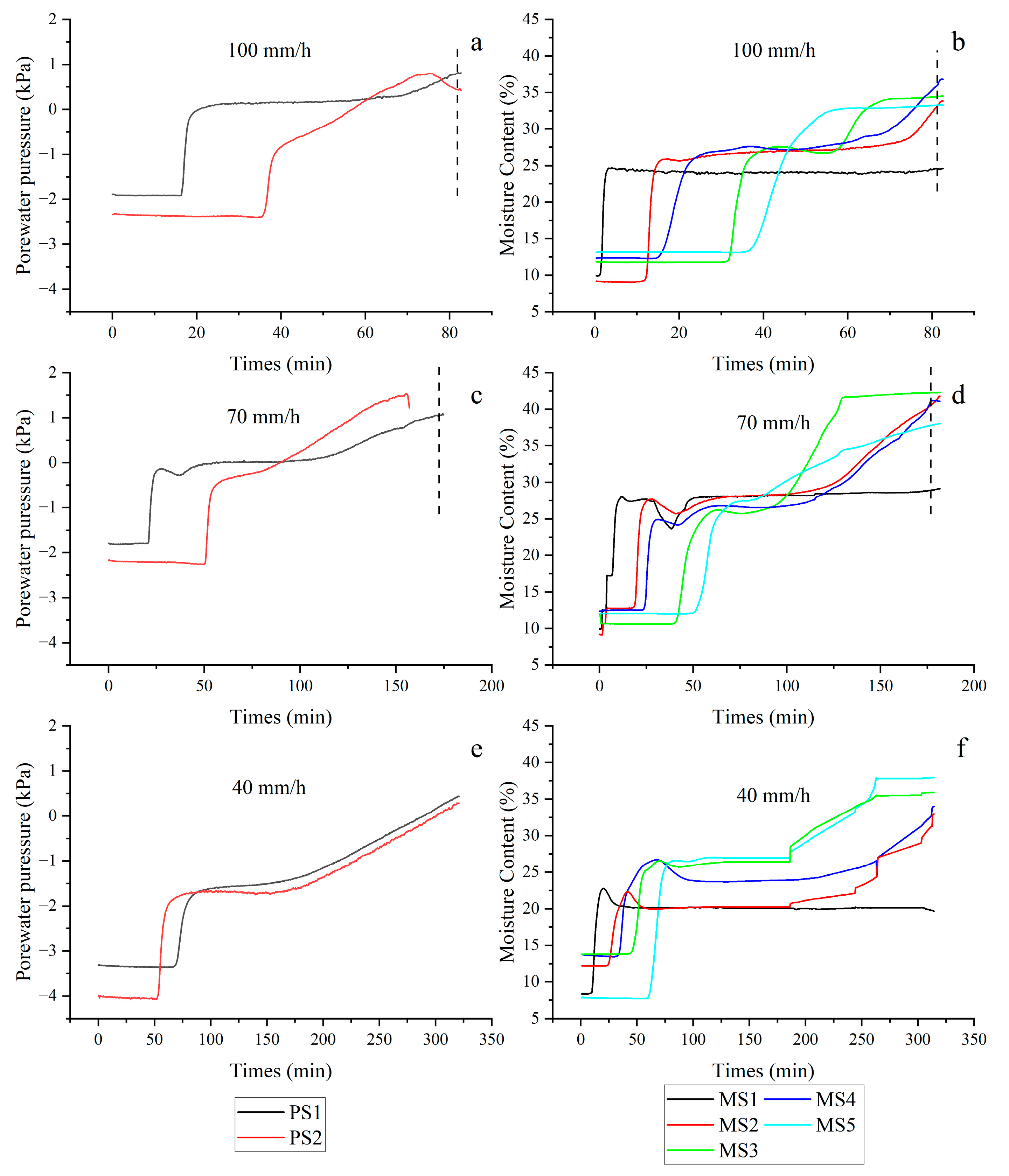 Geotechnics 03 00007 g004