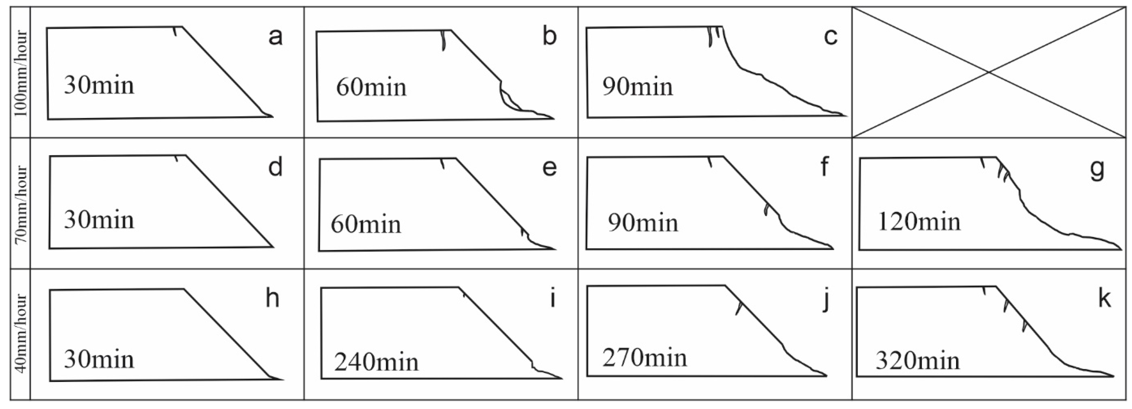 Geotechnics 03 00007 g005