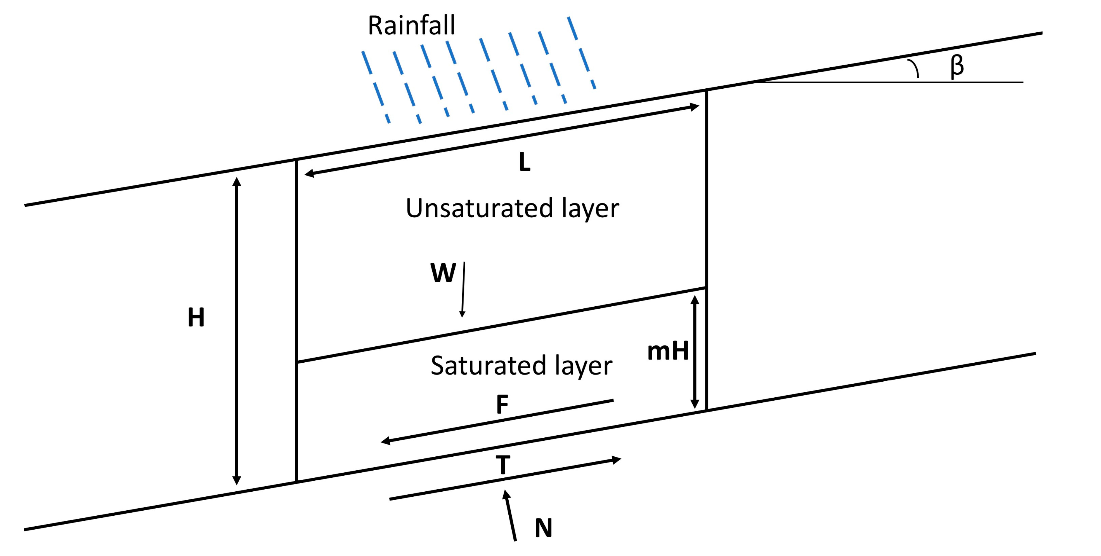 Geotechnics 03 00007 g007