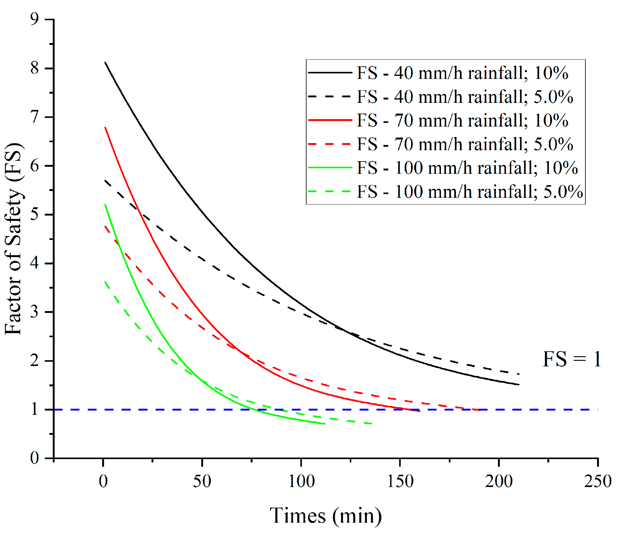 Geotechnics 03 00007 g008