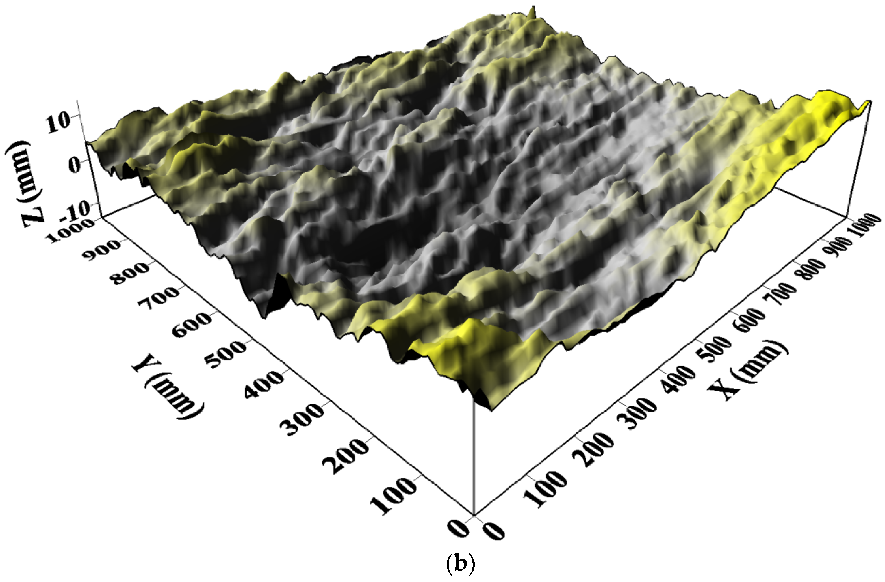 Geotechnics 03 00008 g003b