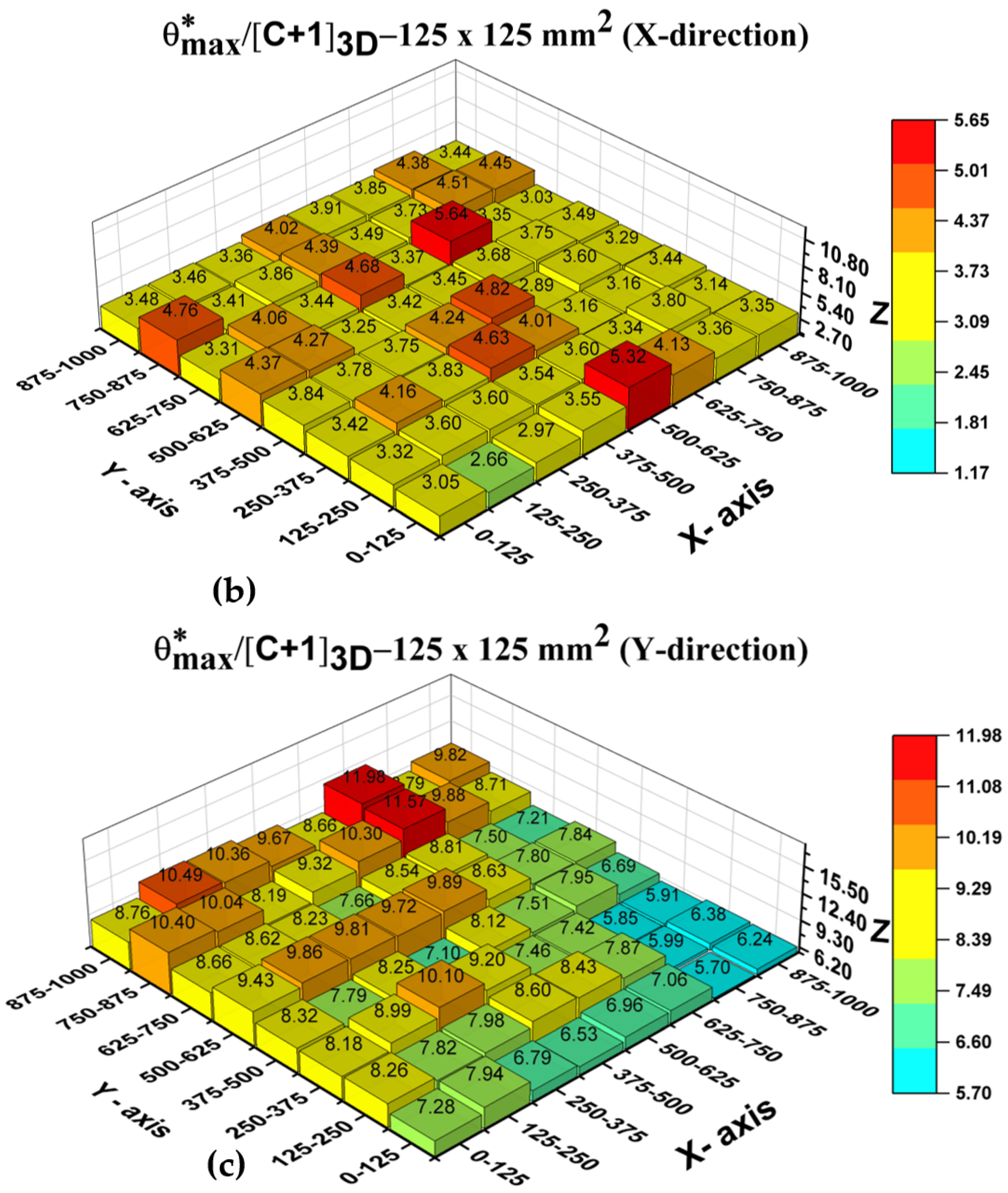 Geotechnics 03 00008 g004b