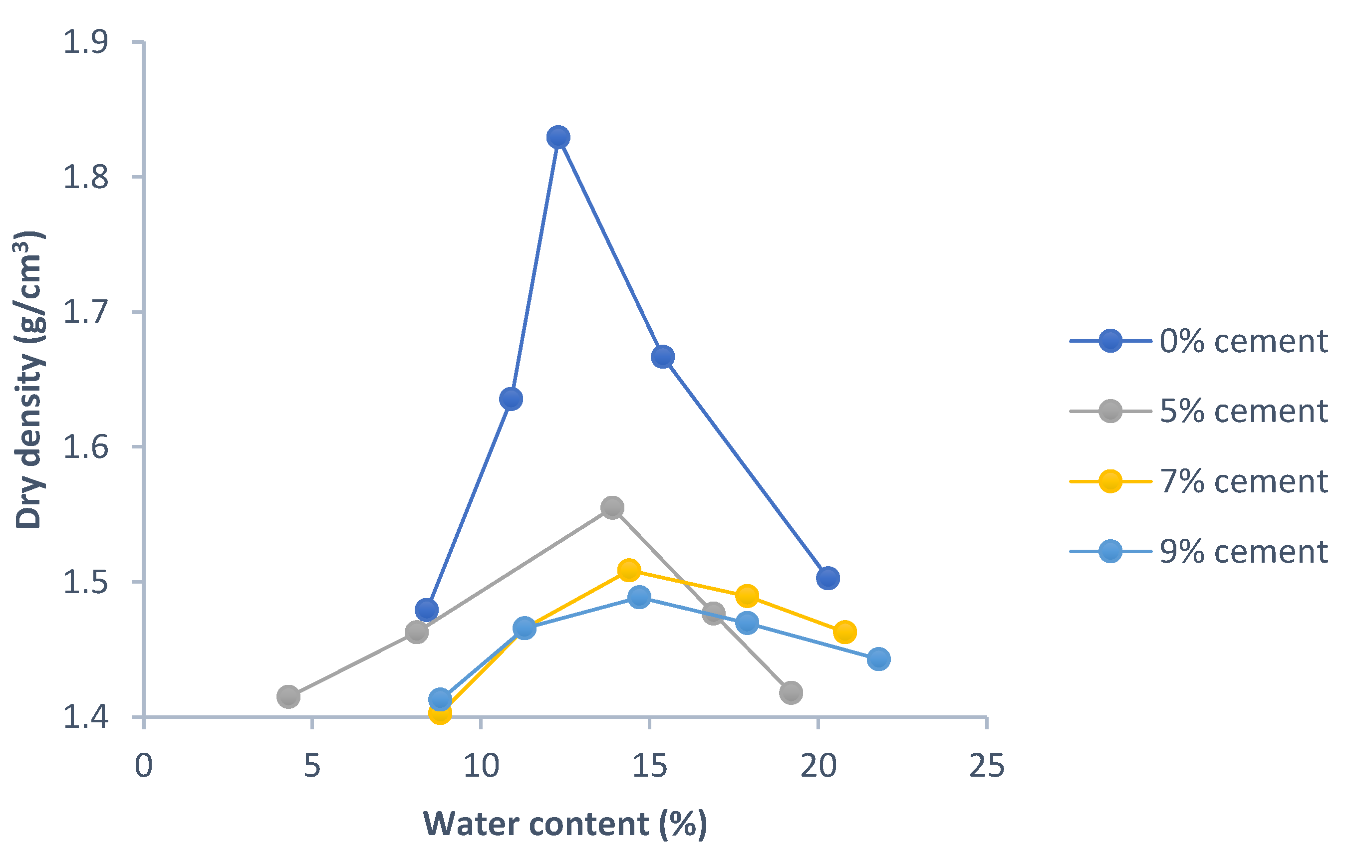 Geotechnics 03 00010 g005 Geotechnics 03 00010 g005