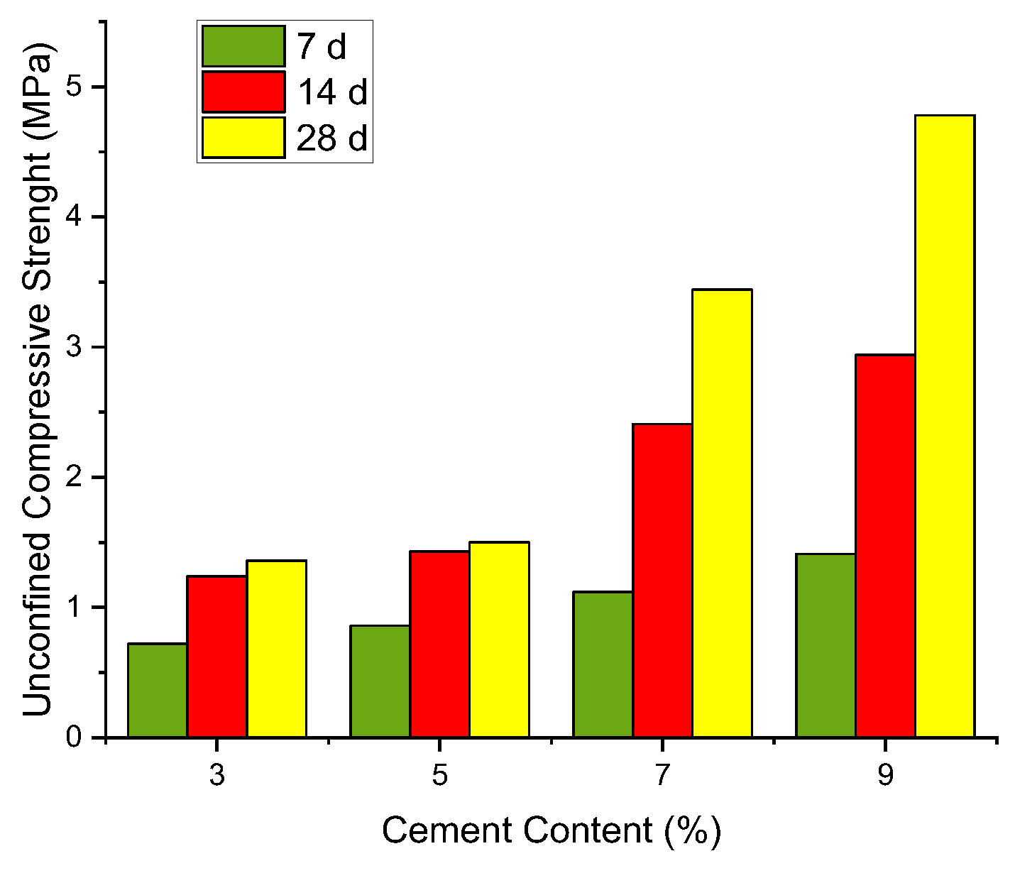Geotechnics 03 00010 g007 Geotechnics 03 00010 g007