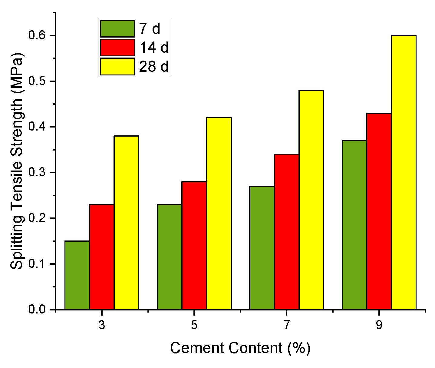 Geotechnics 03 00010 g009 Geotechnics 03 00010 g009