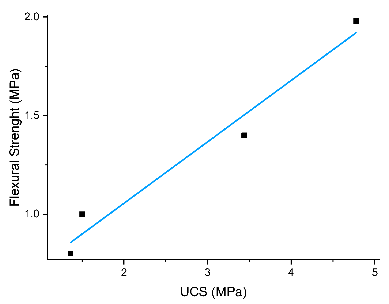 Geotechnics 03 00010 g010 Geotechnics 03 00010 g010