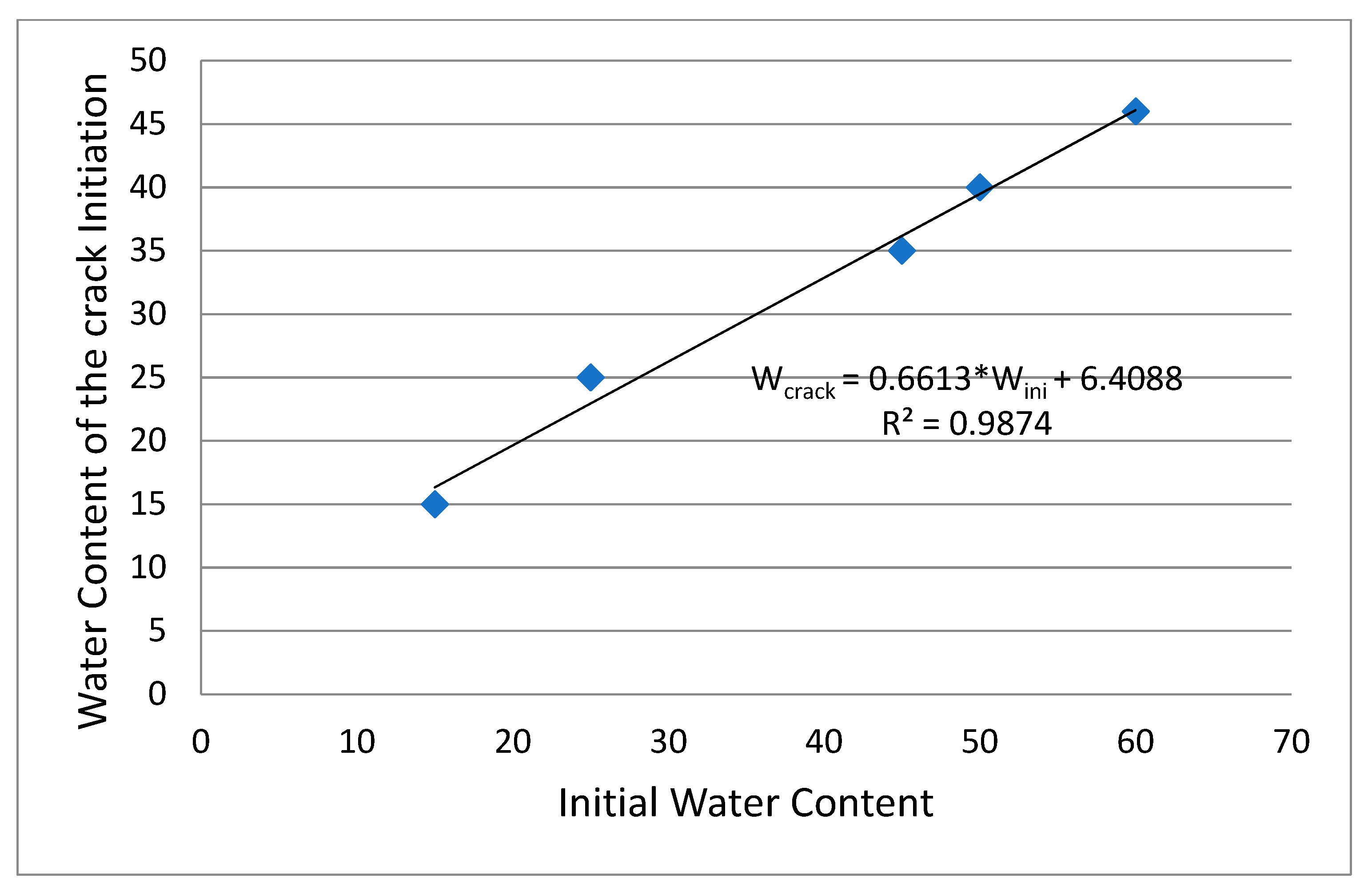 Geotechnics 03 00012 g003 Geotechnics 03 00012 g003