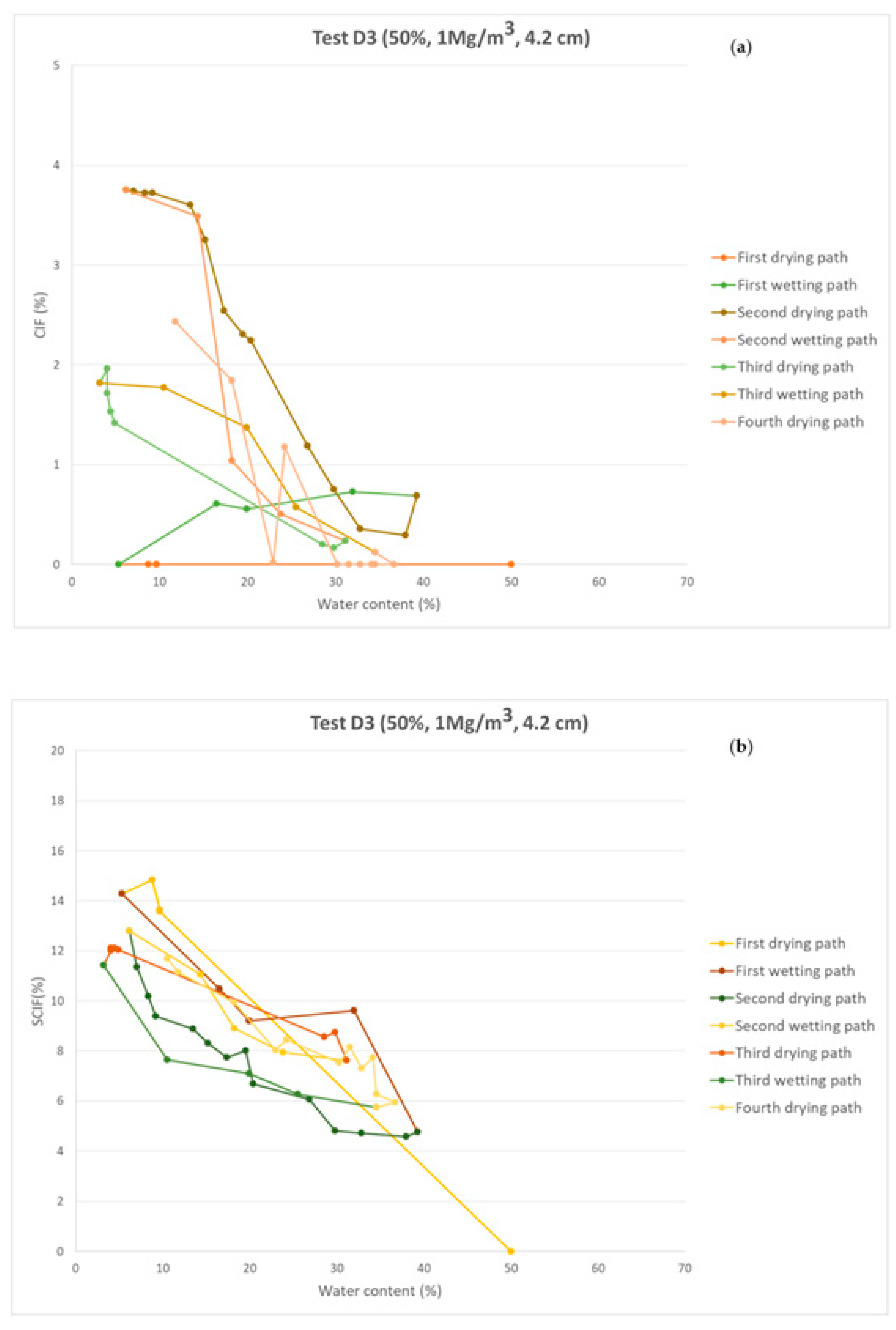 Geotechnics 03 00012 g005 Geotechnics 03 00012 g005