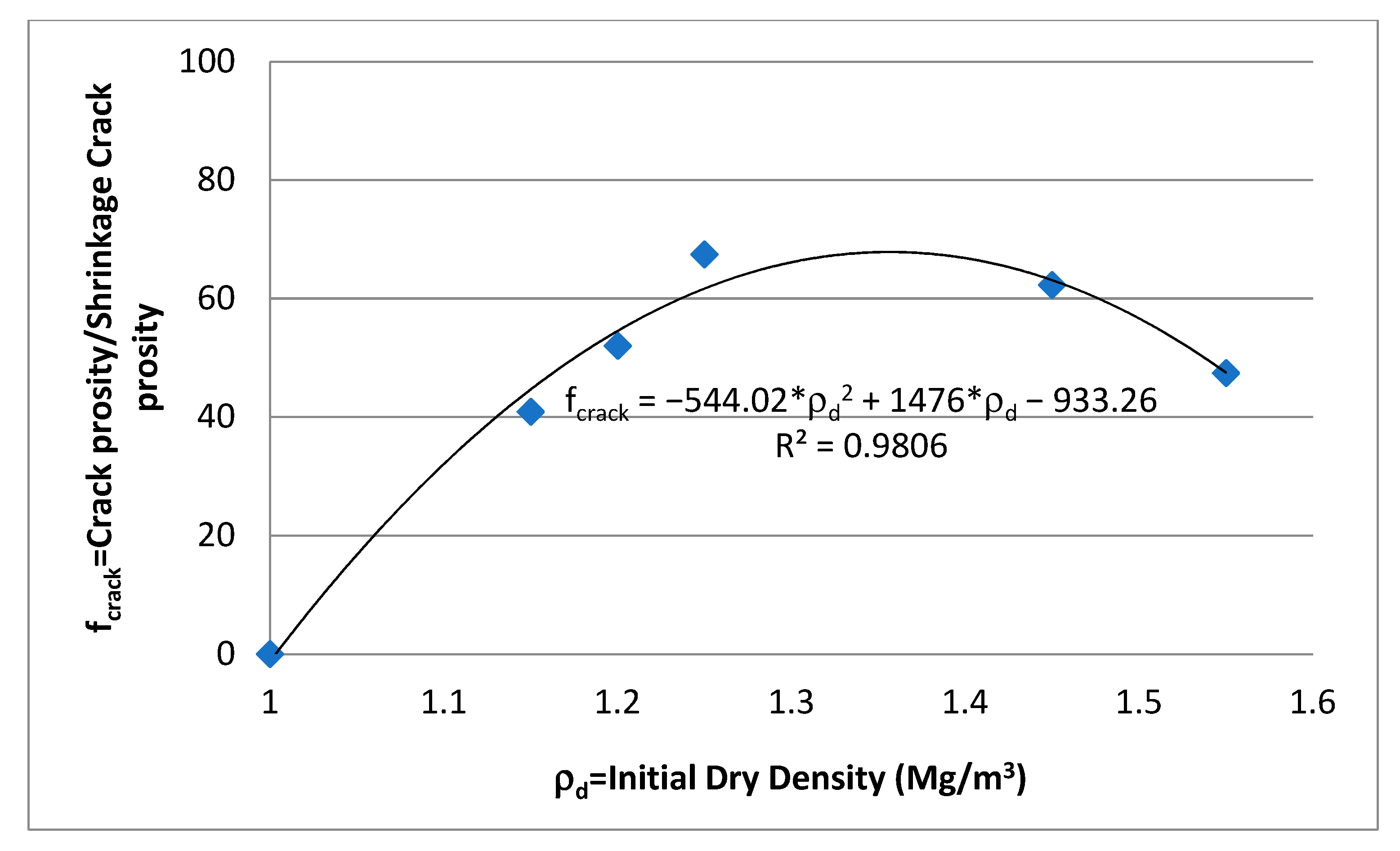 Geotechnics 03 00012 g006 Geotechnics 03 00012 g006