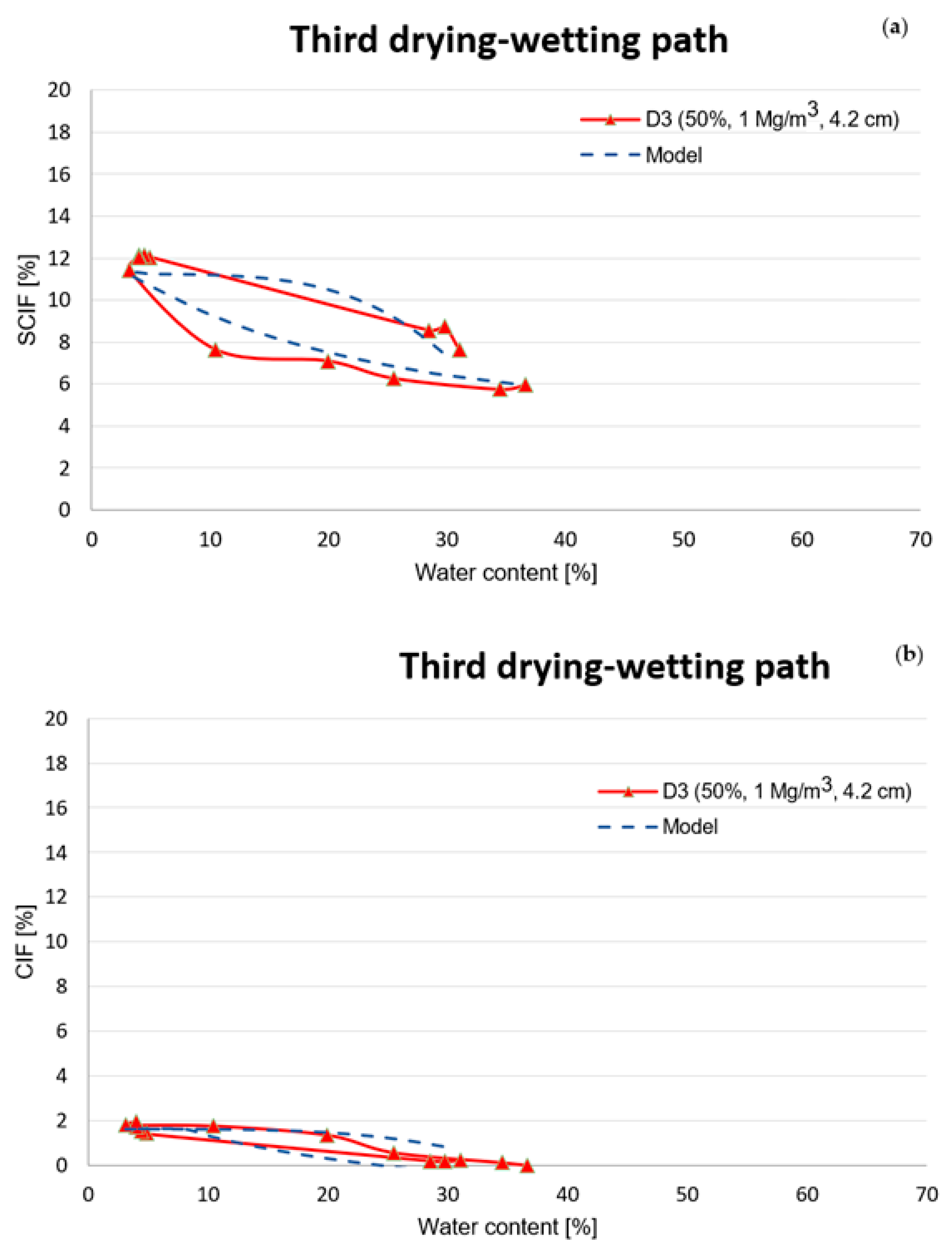 Geotechnics 03 00012 g008 Geotechnics 03 00012 g008
