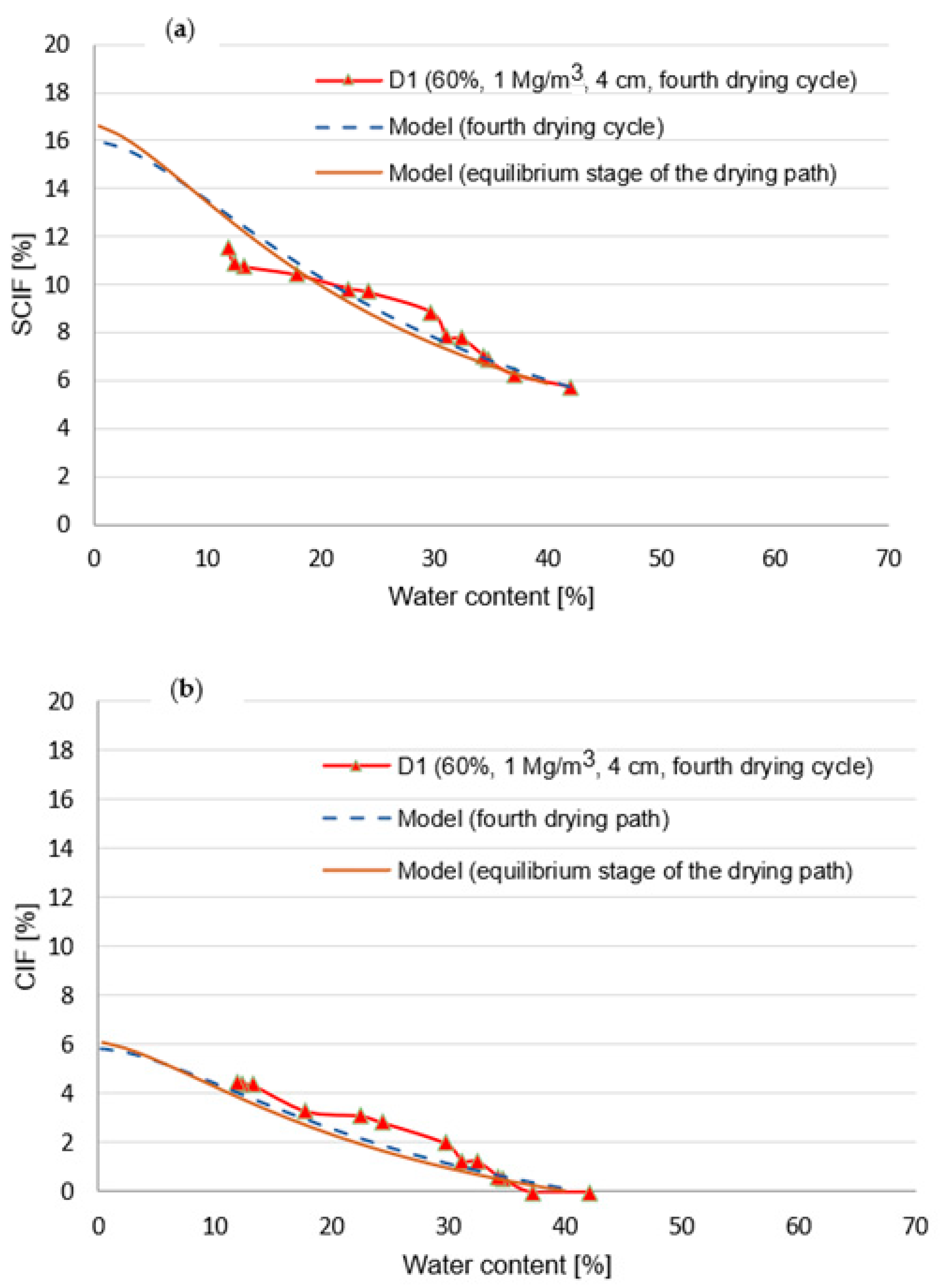 Geotechnics 03 00012 g010 Geotechnics 03 00012 g010