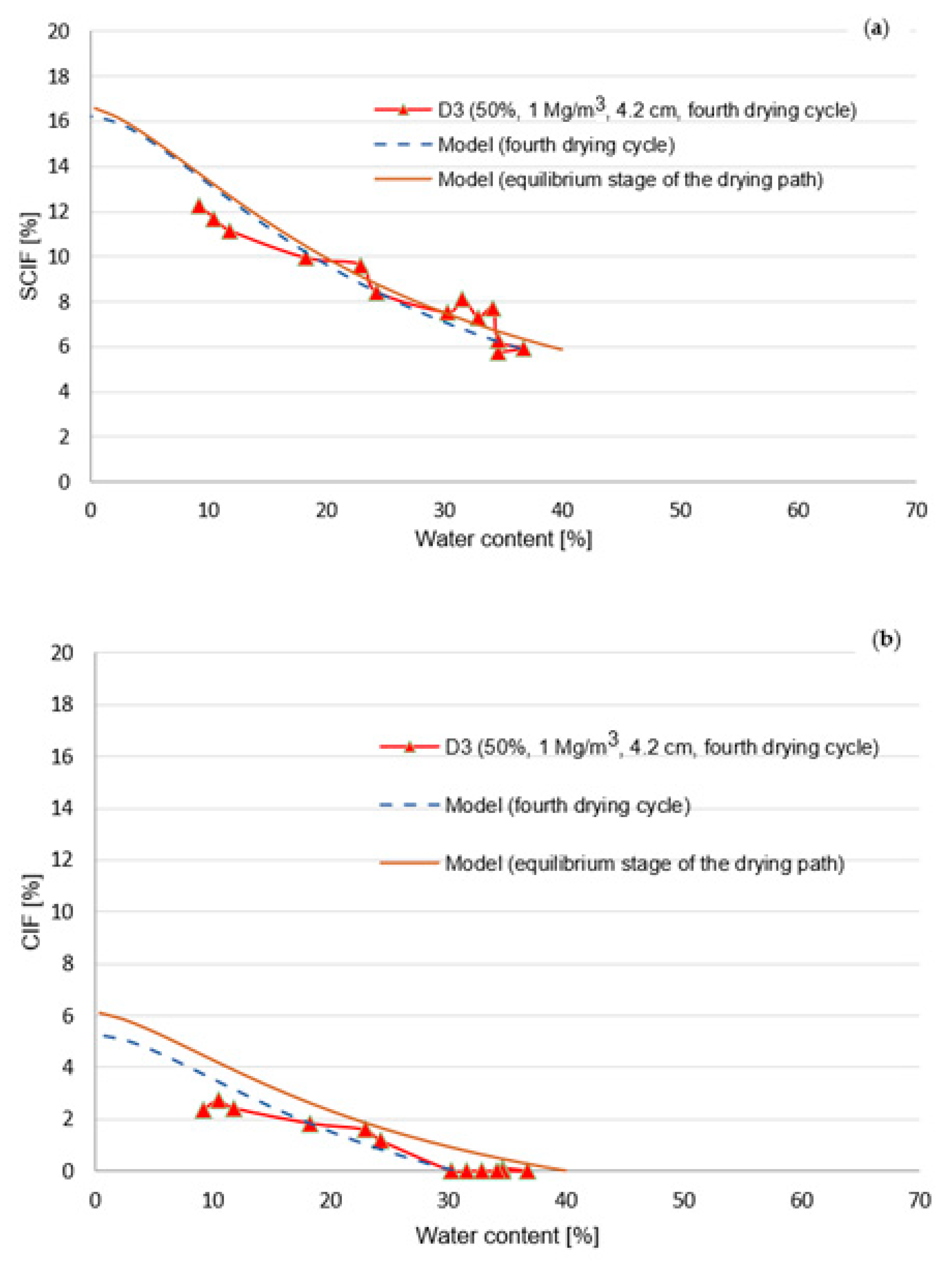 Geotechnics 03 00012 g011 Geotechnics 03 00012 g011