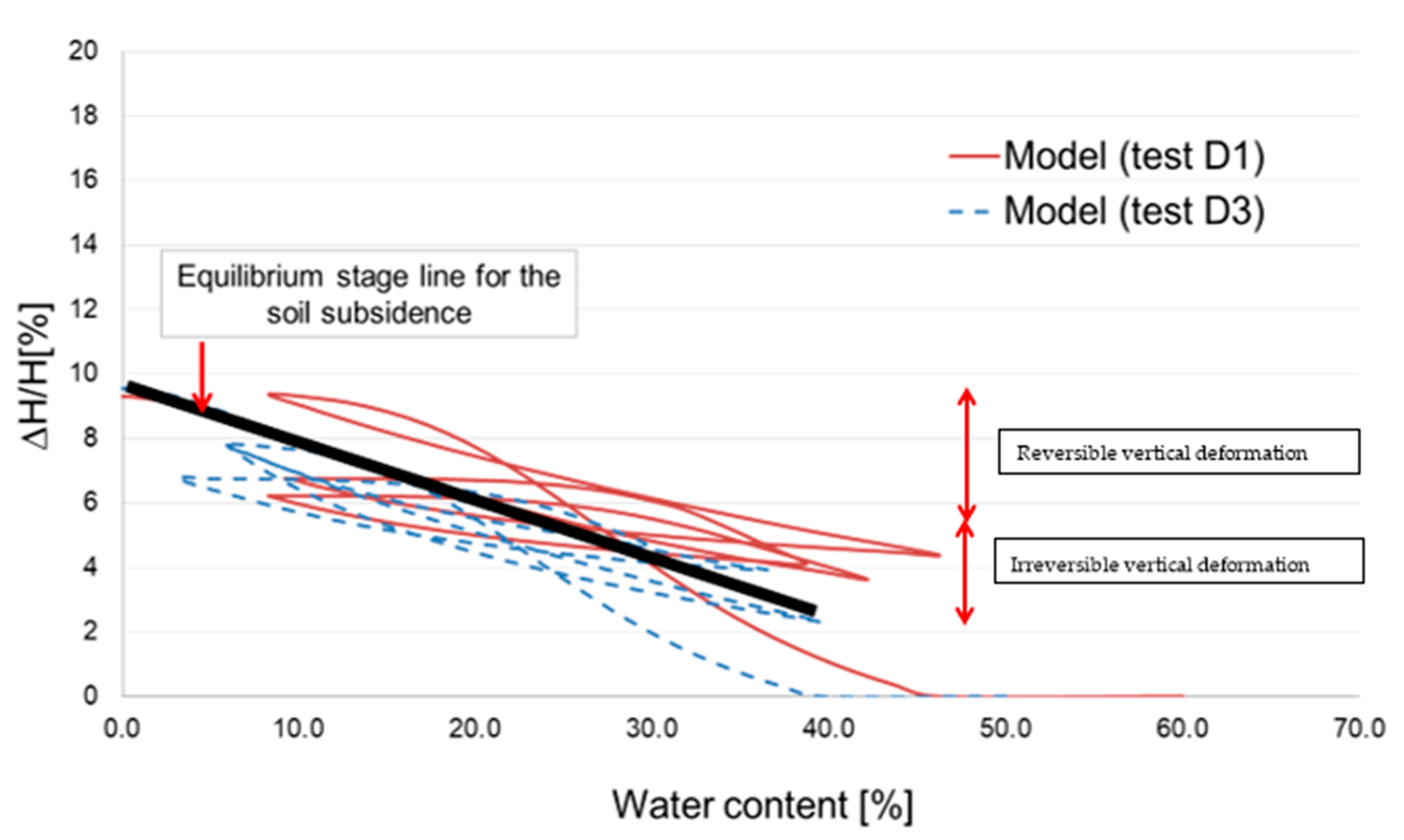 Geotechnics 03 00012 g012 Geotechnics 03 00012 g012