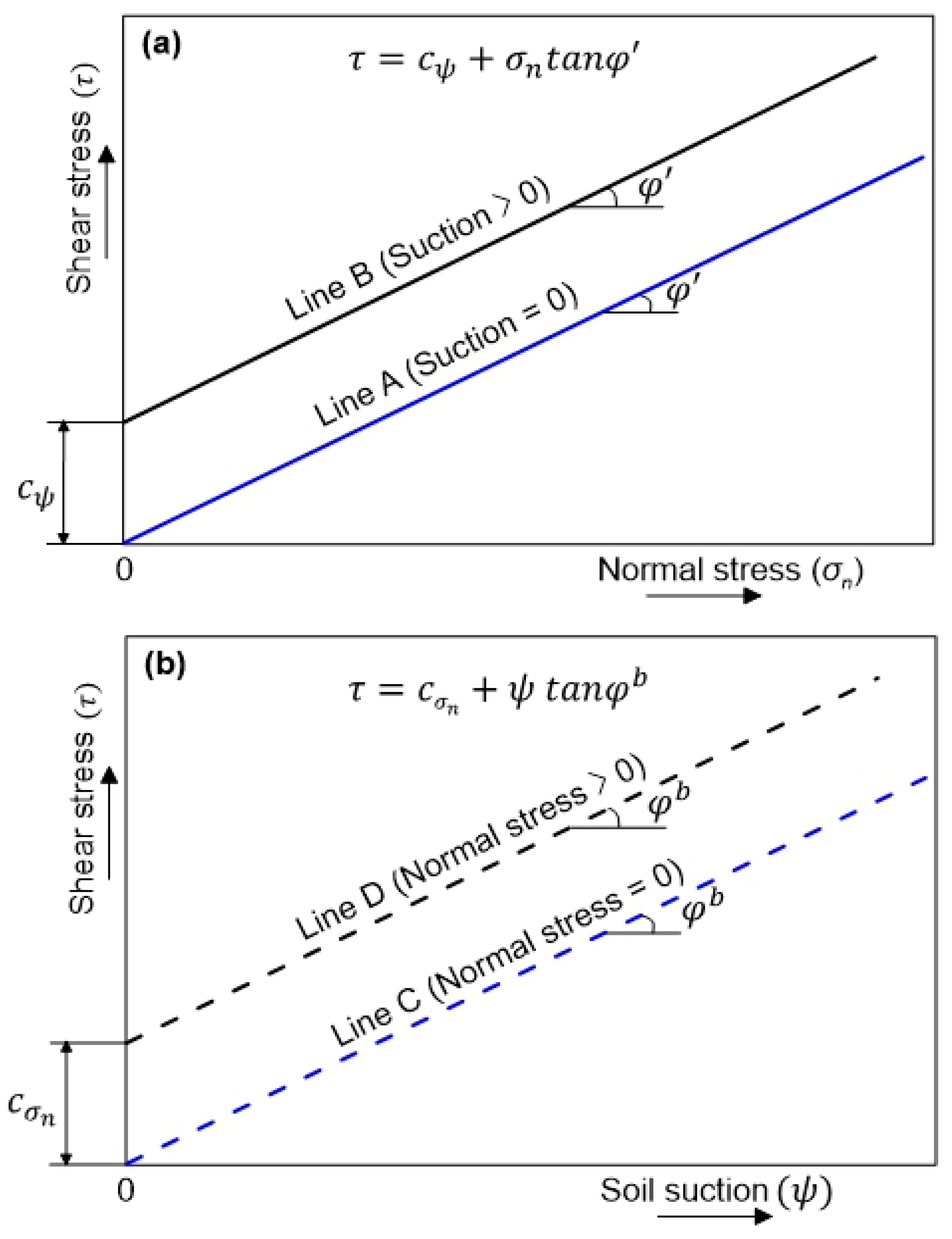 Bearing Characteristics and Negative Skin Friction Preventive Measures for  Highway Bridge Pile Foundations in Collapsible Loess Areas Under Water  Immersion