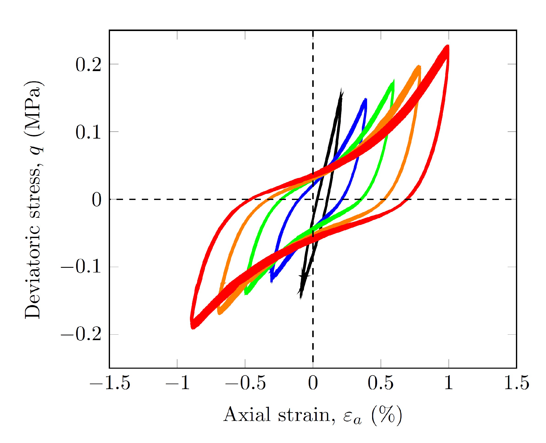 Geotechnics 03 00015 g003 Geotechnics 03 00015 g003