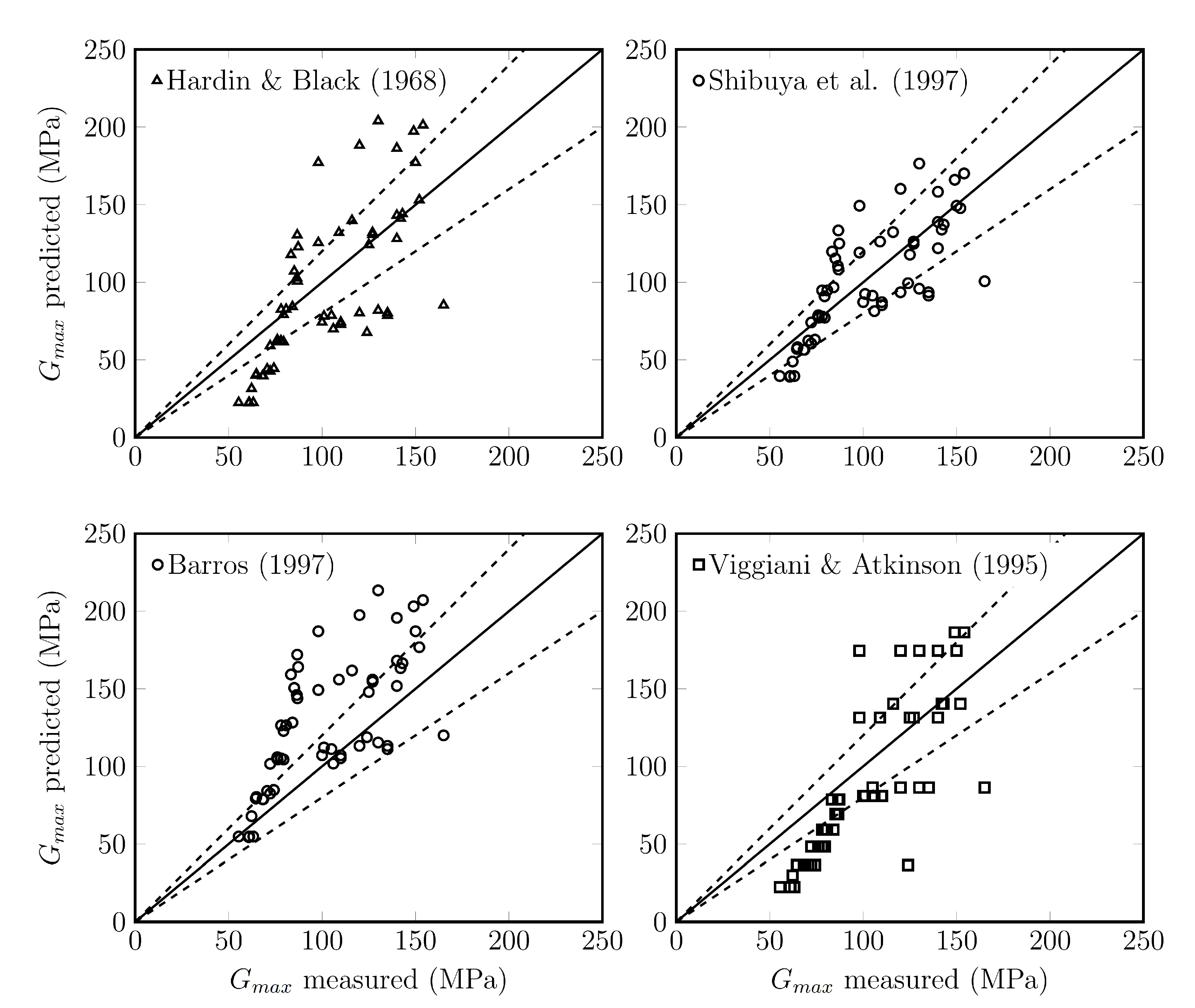 Geotechnics 03 00015 g009 Geotechnics 03 00015 g009