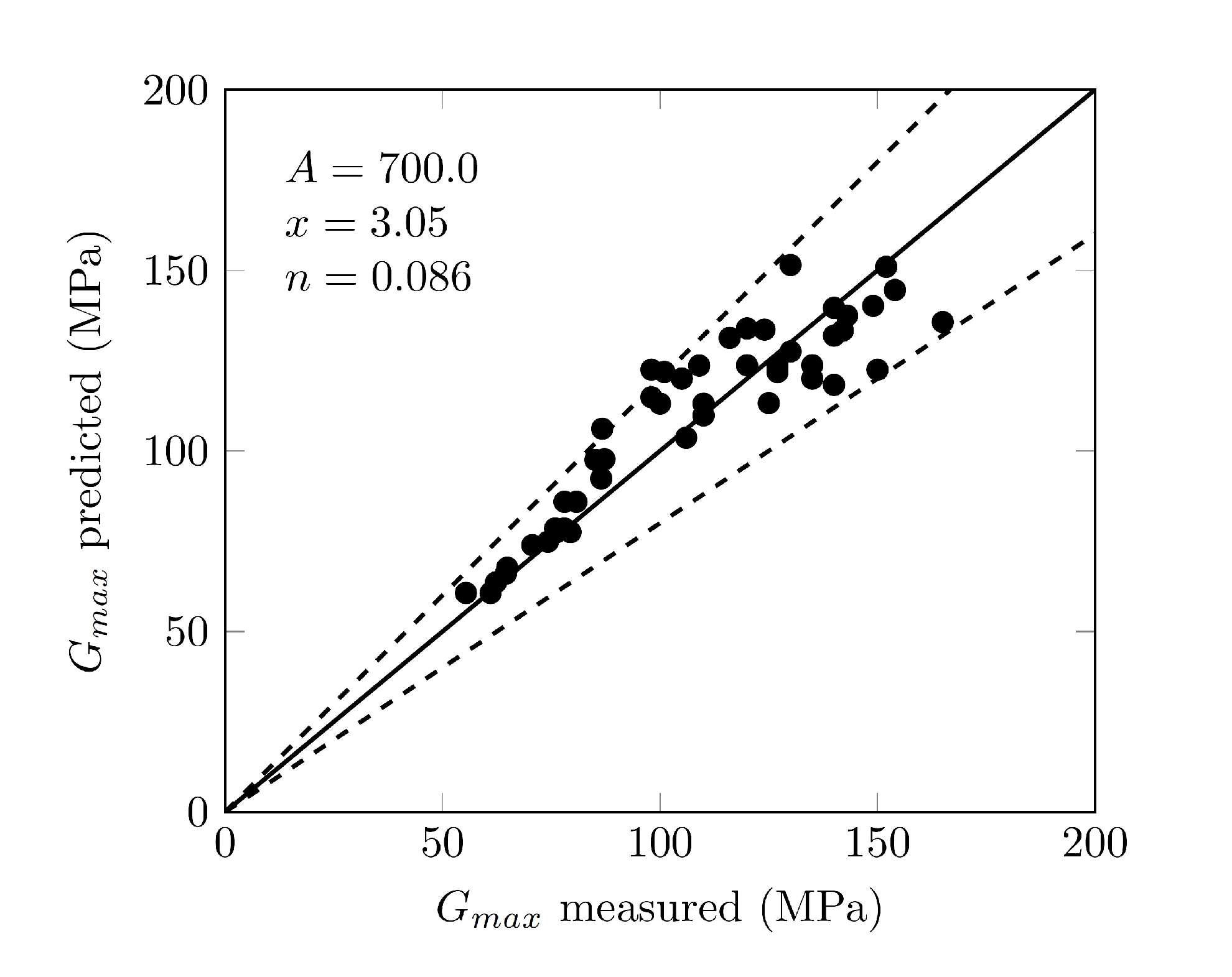 Geotechnics 03 00015 g010 Geotechnics 03 00015 g010