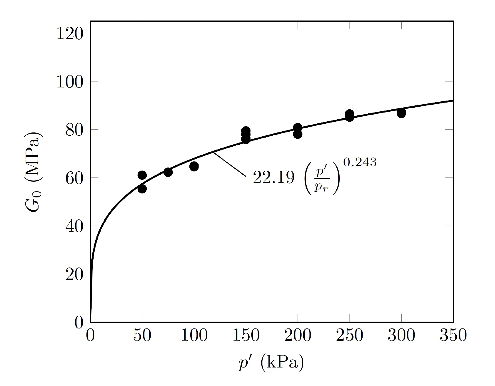 Geotechnics 03 00015 g011 Geotechnics 03 00015 g011