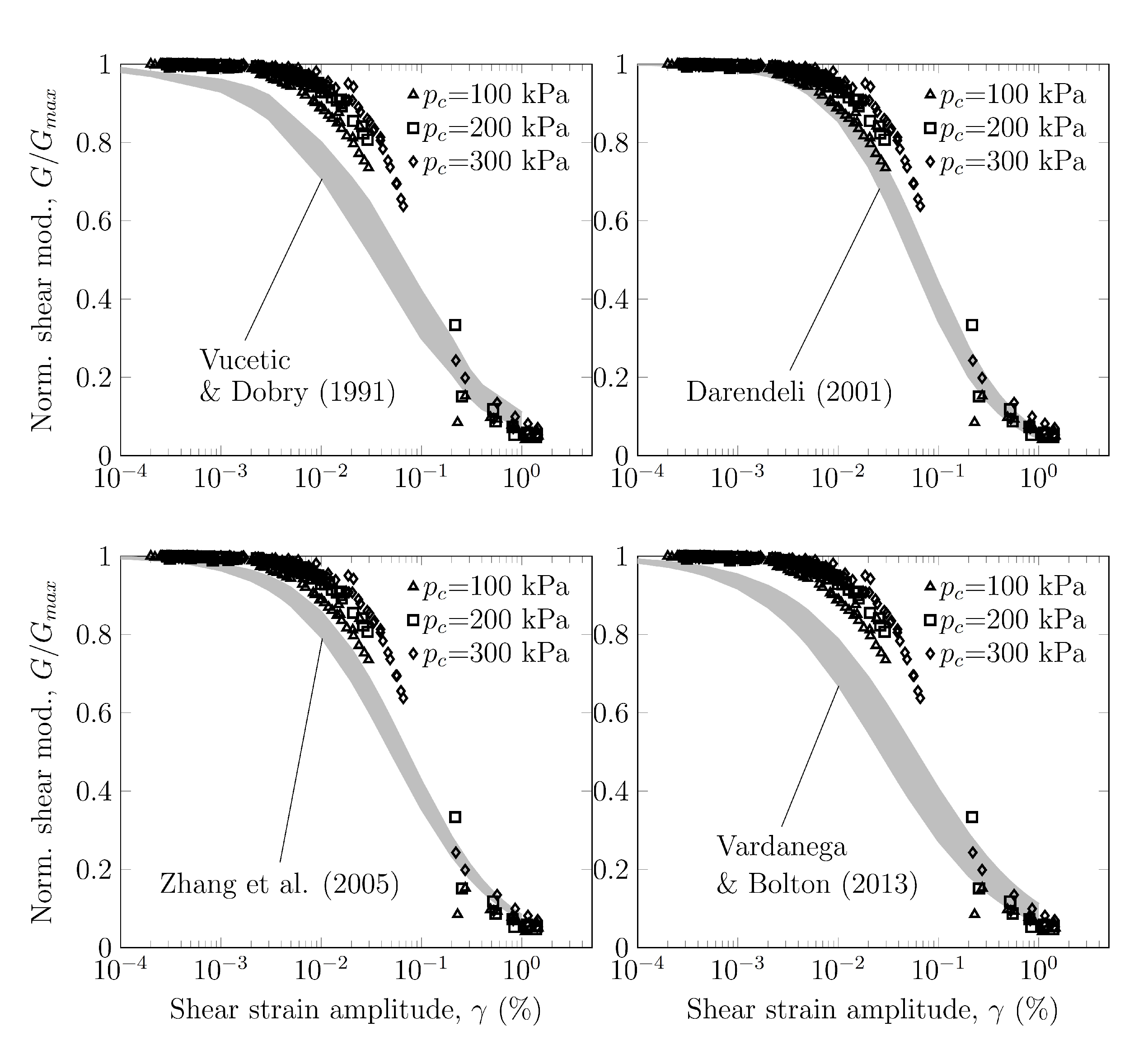 Geotechnics 03 00015 g013 Geotechnics 03 00015 g013
