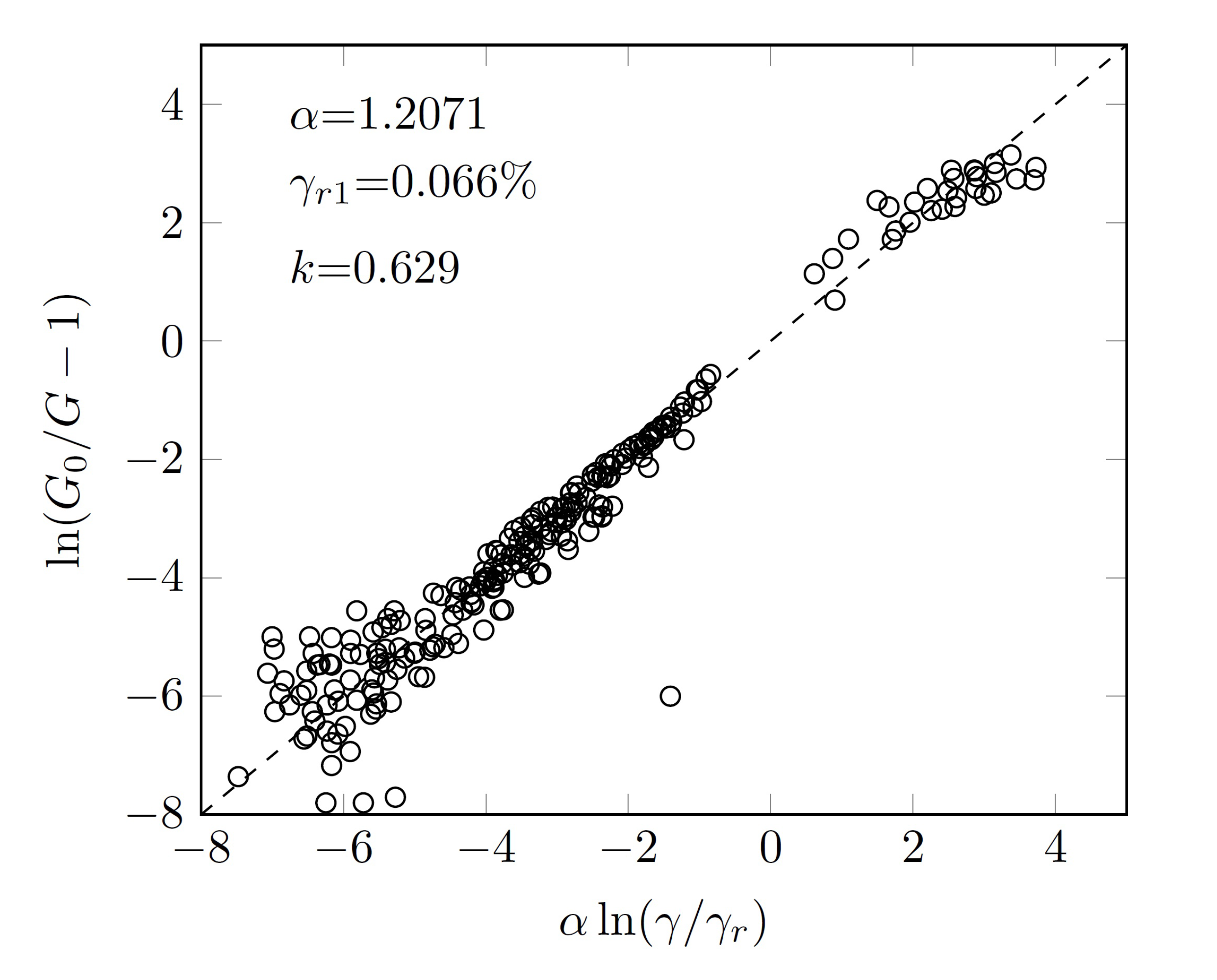 Geotechnics 03 00015 g014 Geotechnics 03 00015 g014