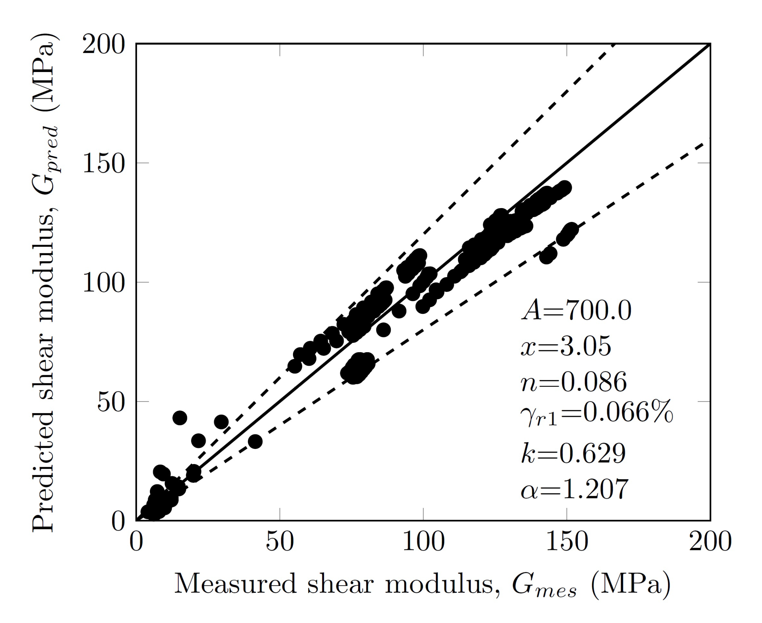 Geotechnics 03 00015 g015 Geotechnics 03 00015 g015