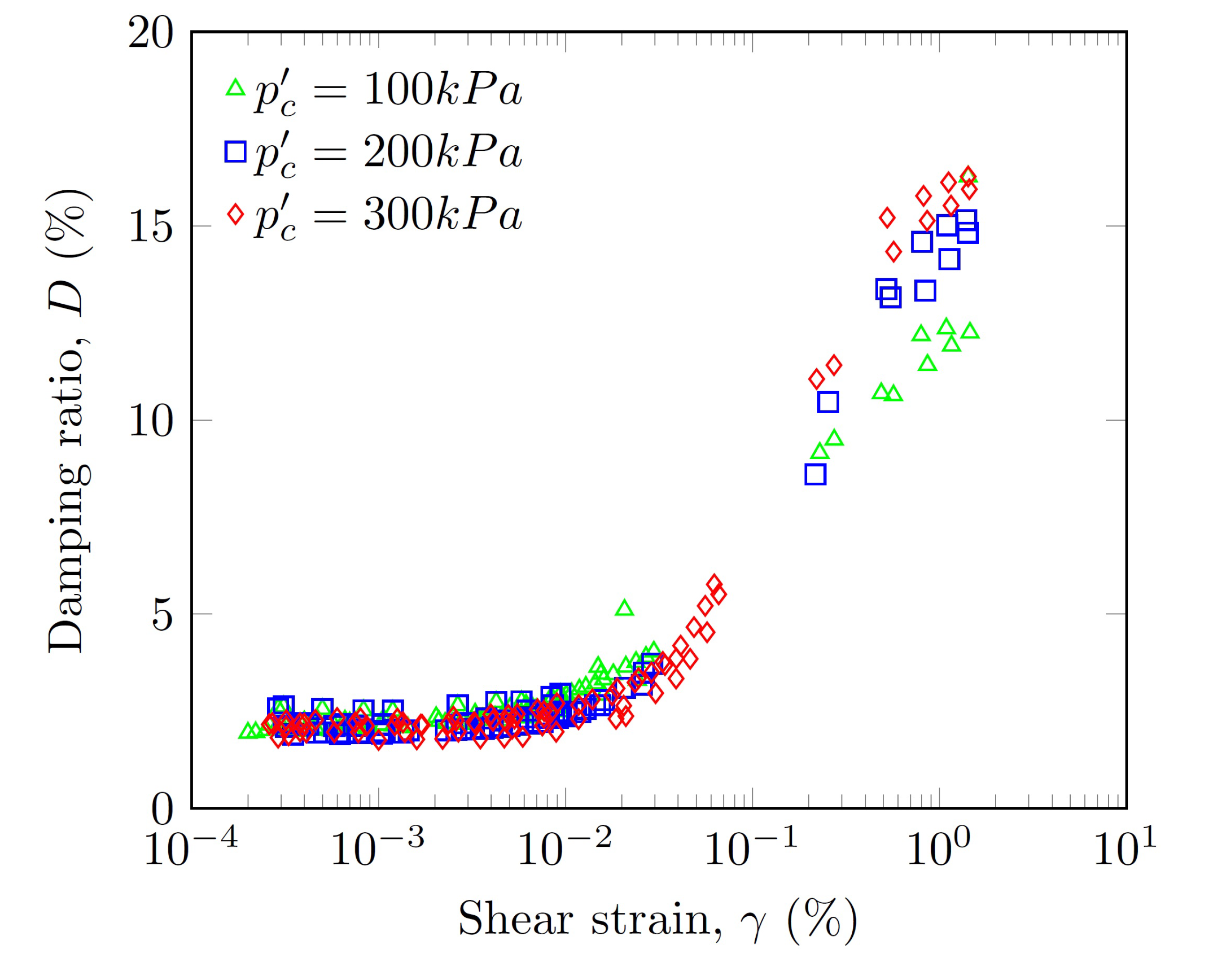 Geotechnics 03 00015 g016 Geotechnics 03 00015 g016